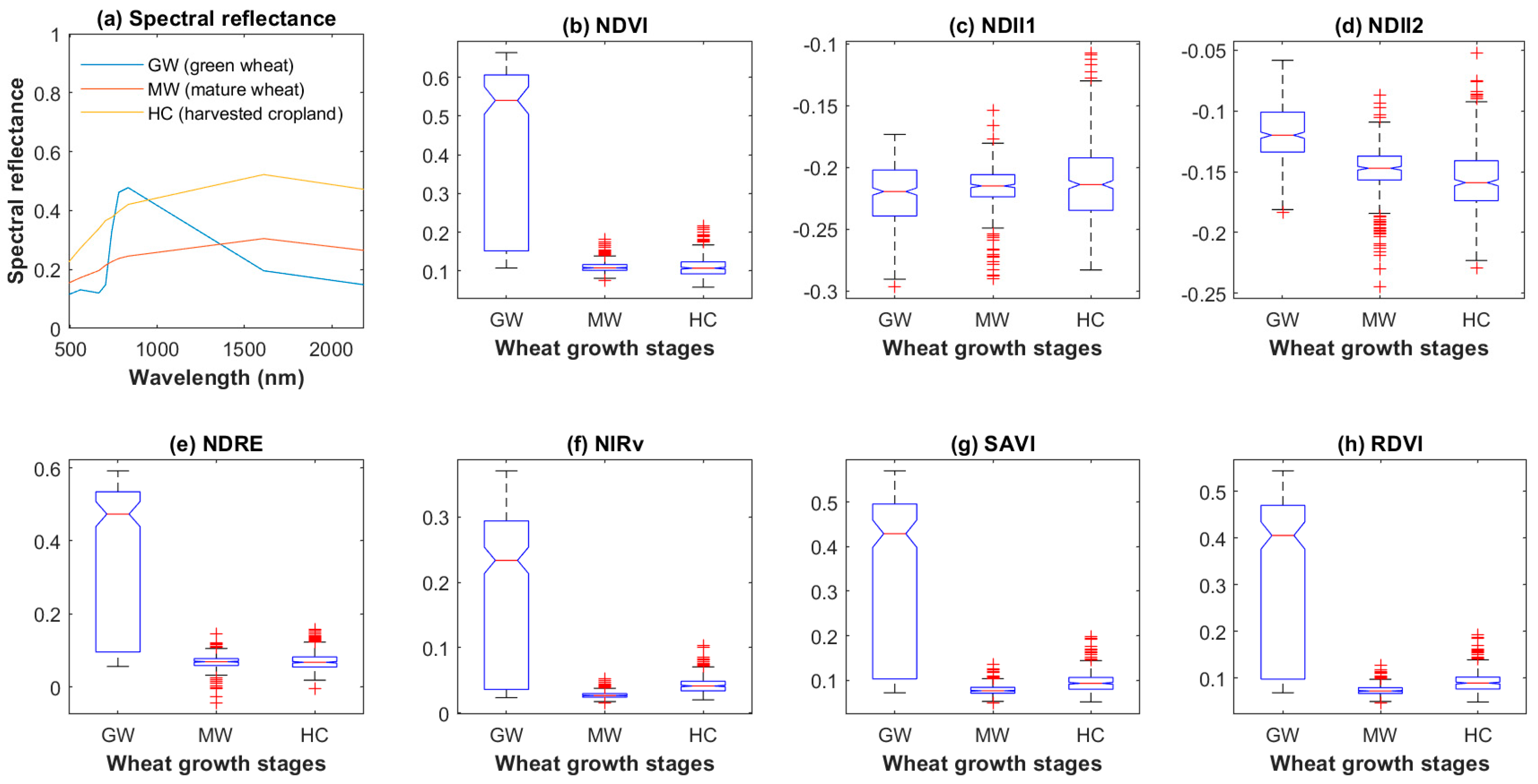 Agriculture 14 01368 g004