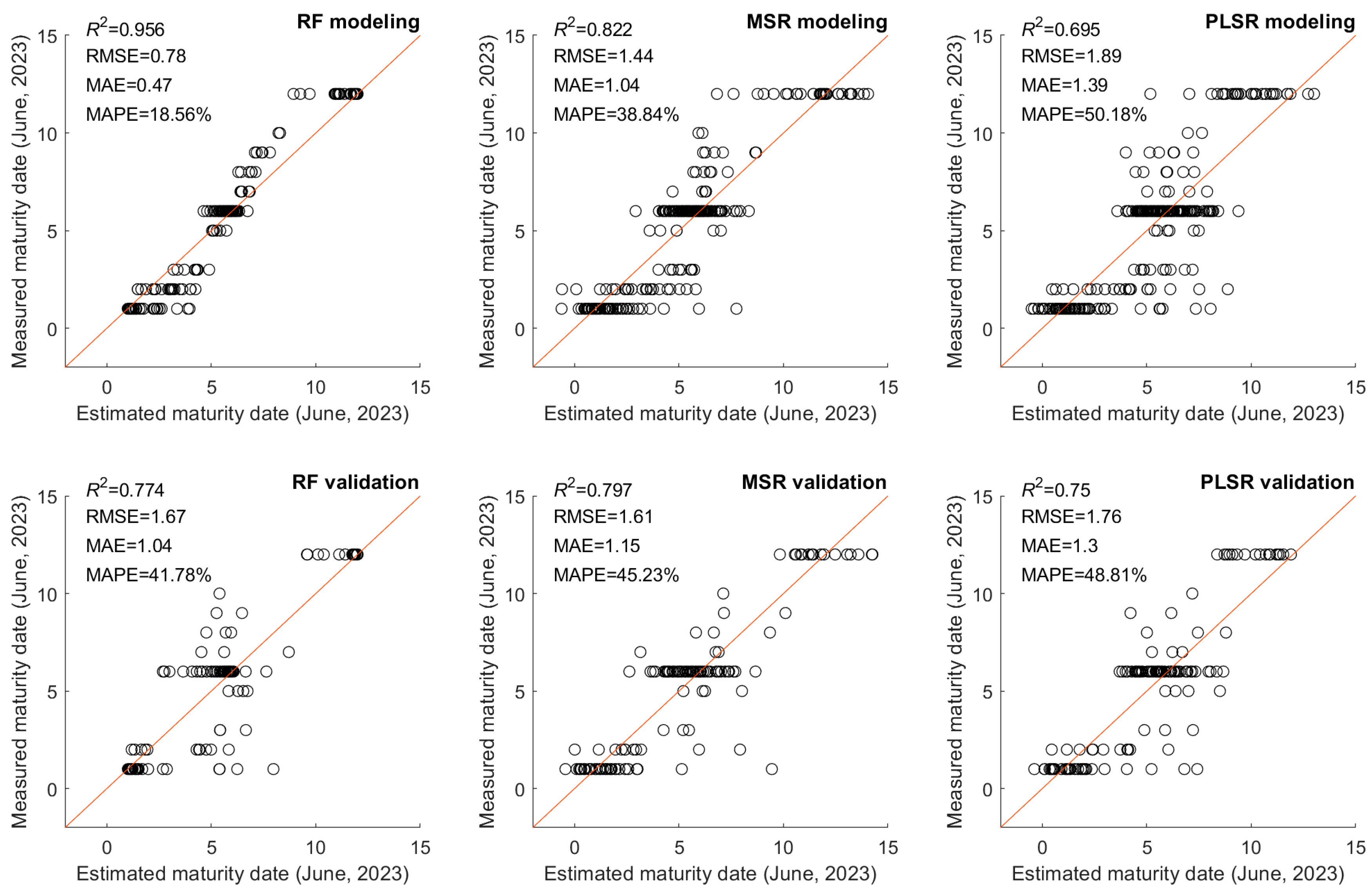 Agriculture 14 01368 g007