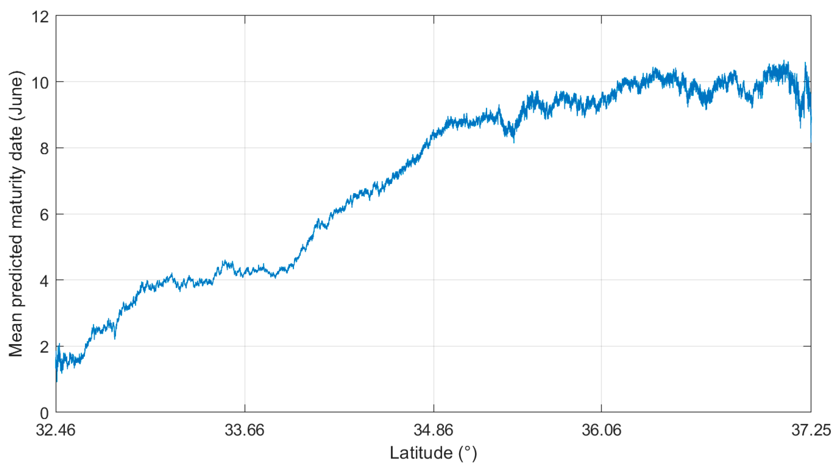Agriculture 14 01368 g009