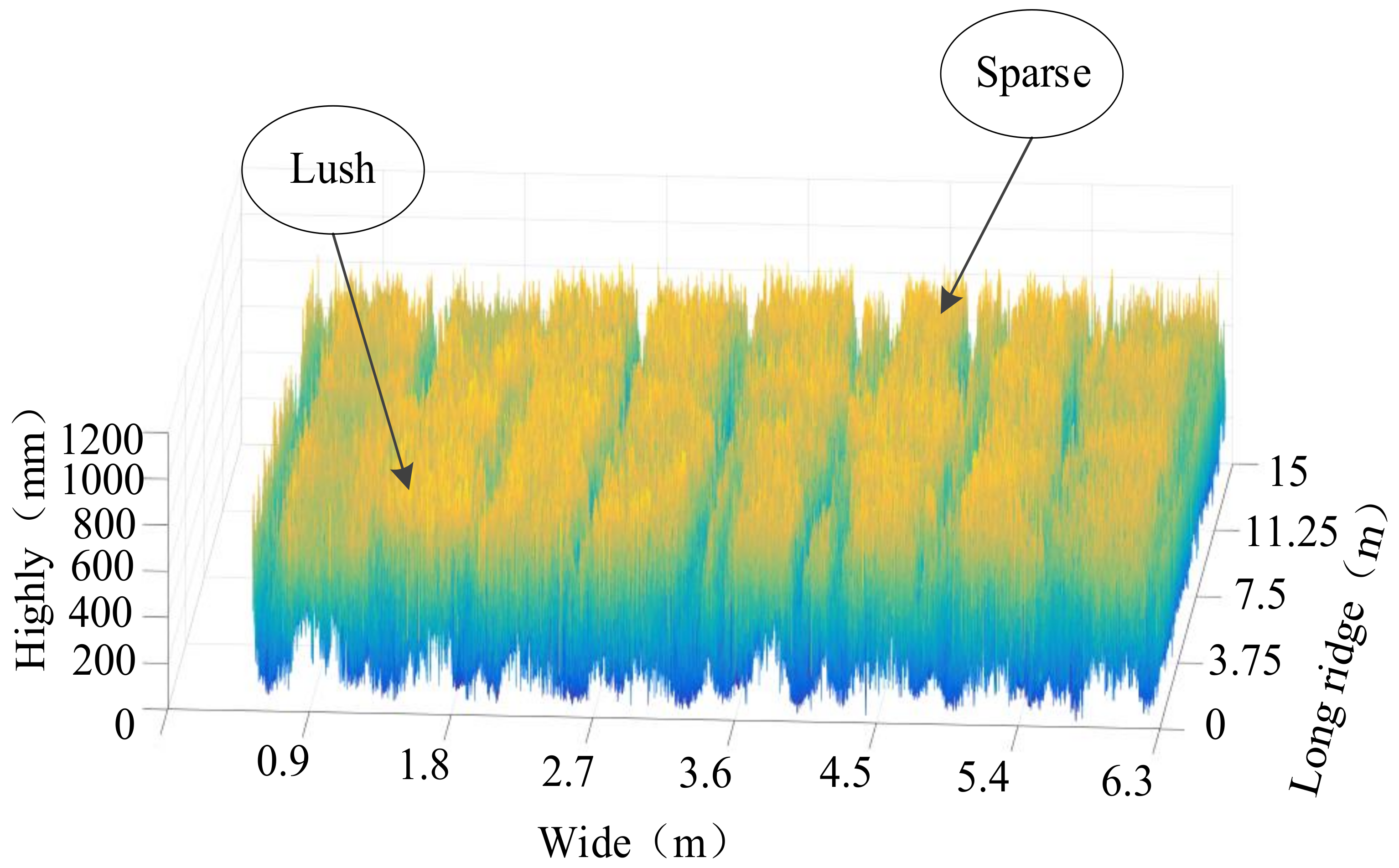 Agriculture 14 01369 g009