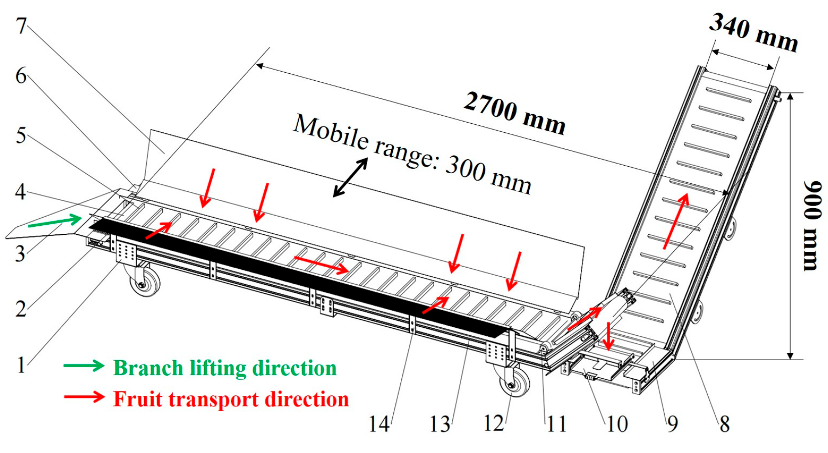 Agriculture 14 01370 g009