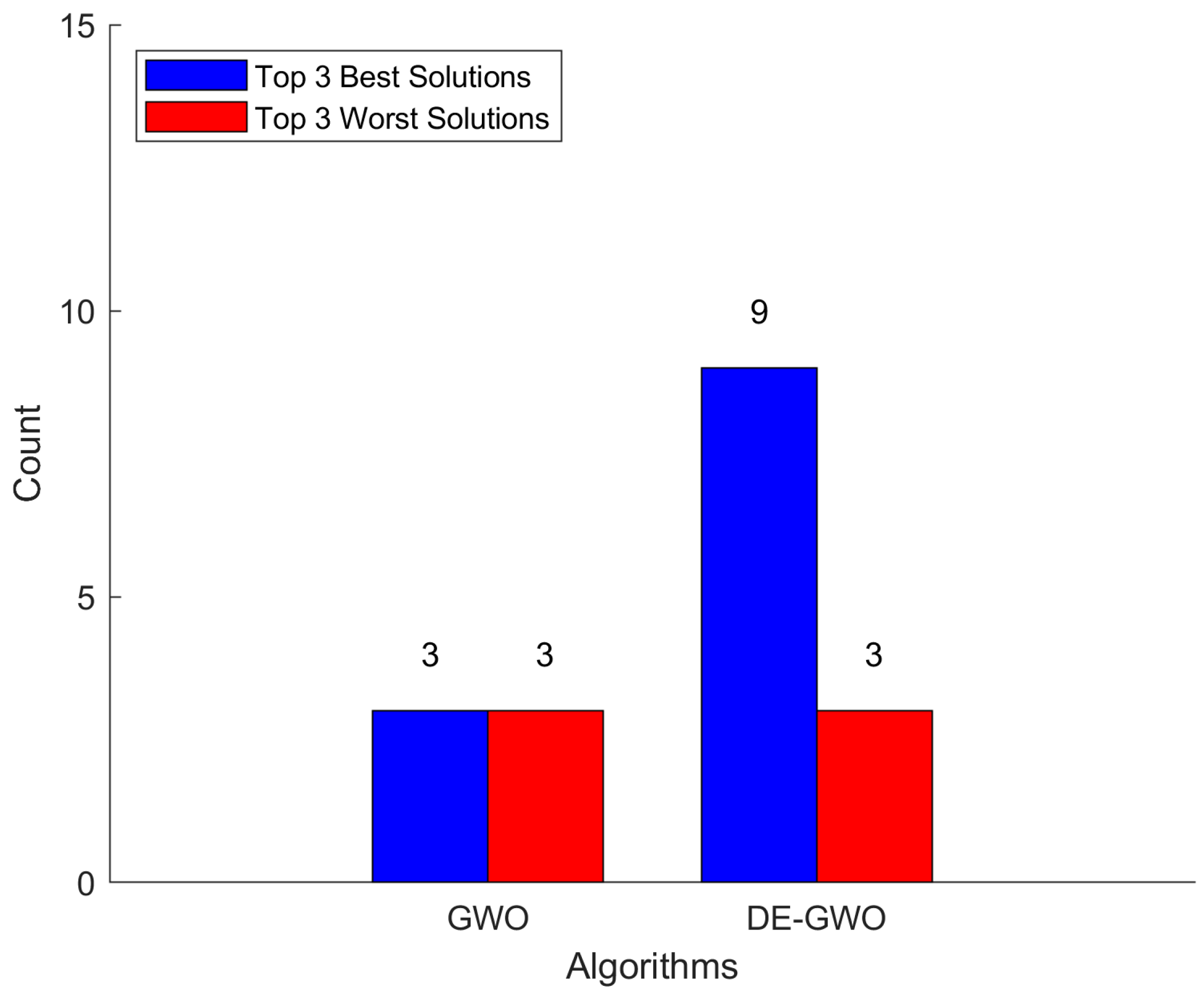 Agriculture 14 01372 g004