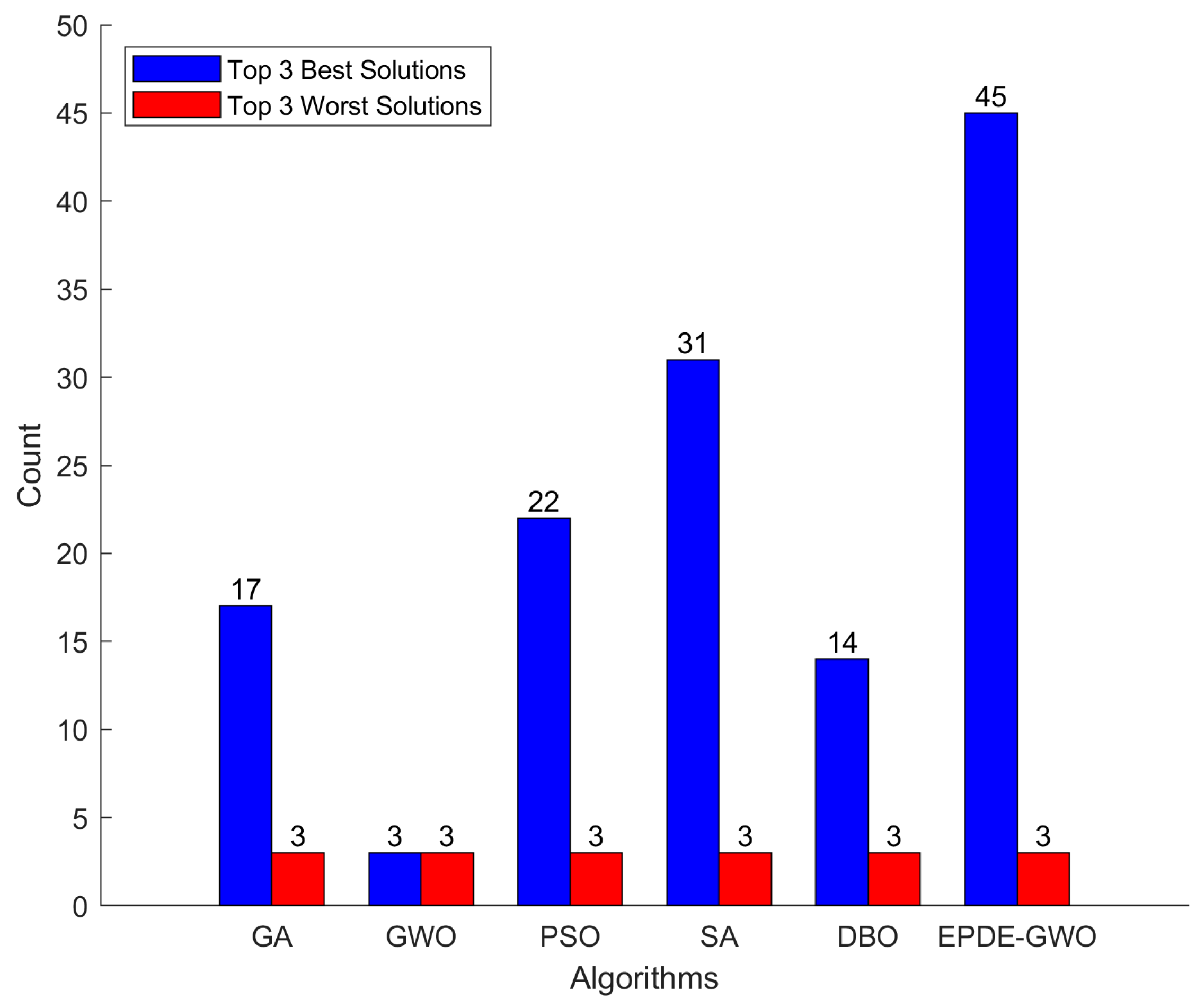 Agriculture 14 01372 g009