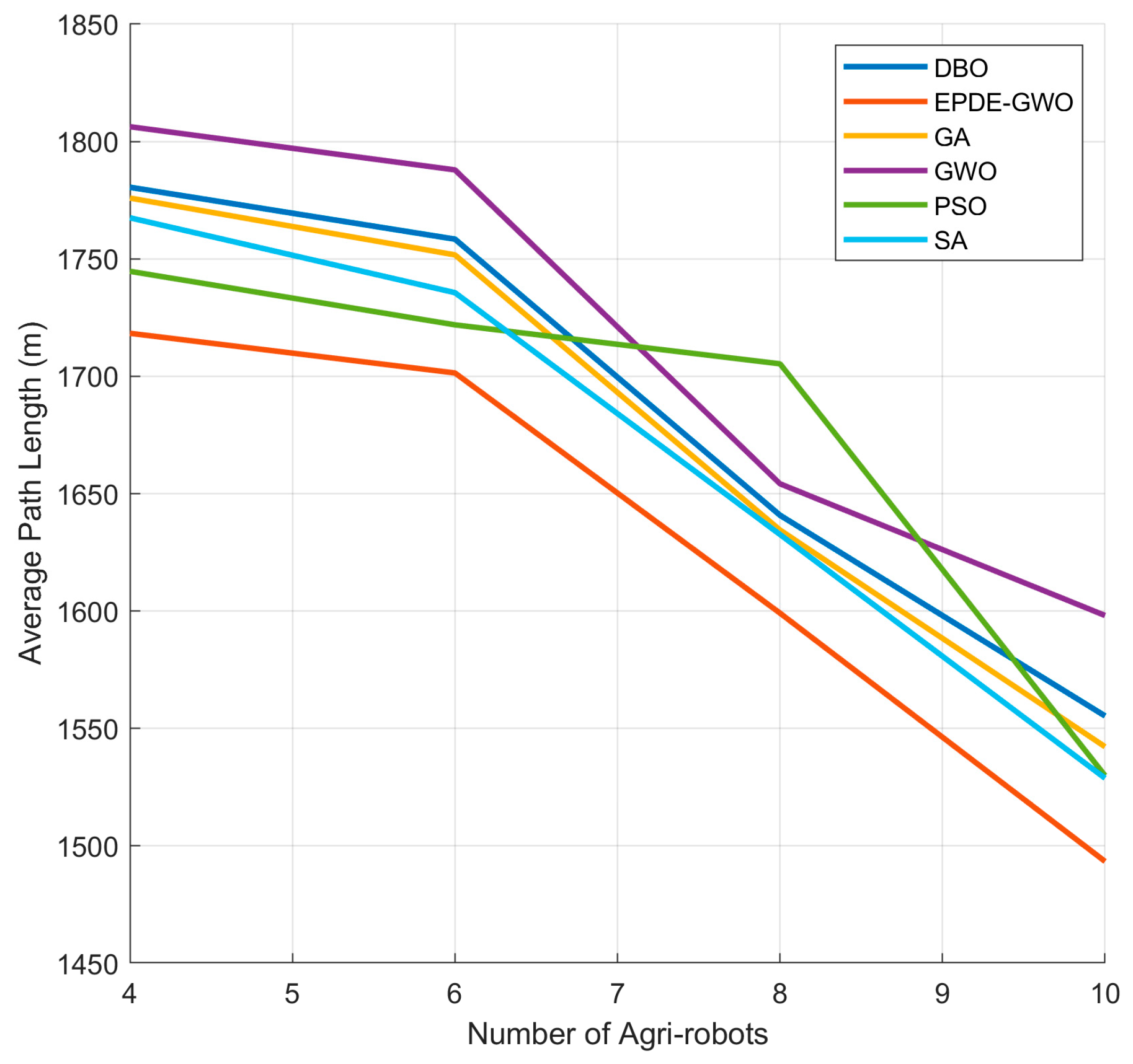 Agriculture 14 01372 g013
