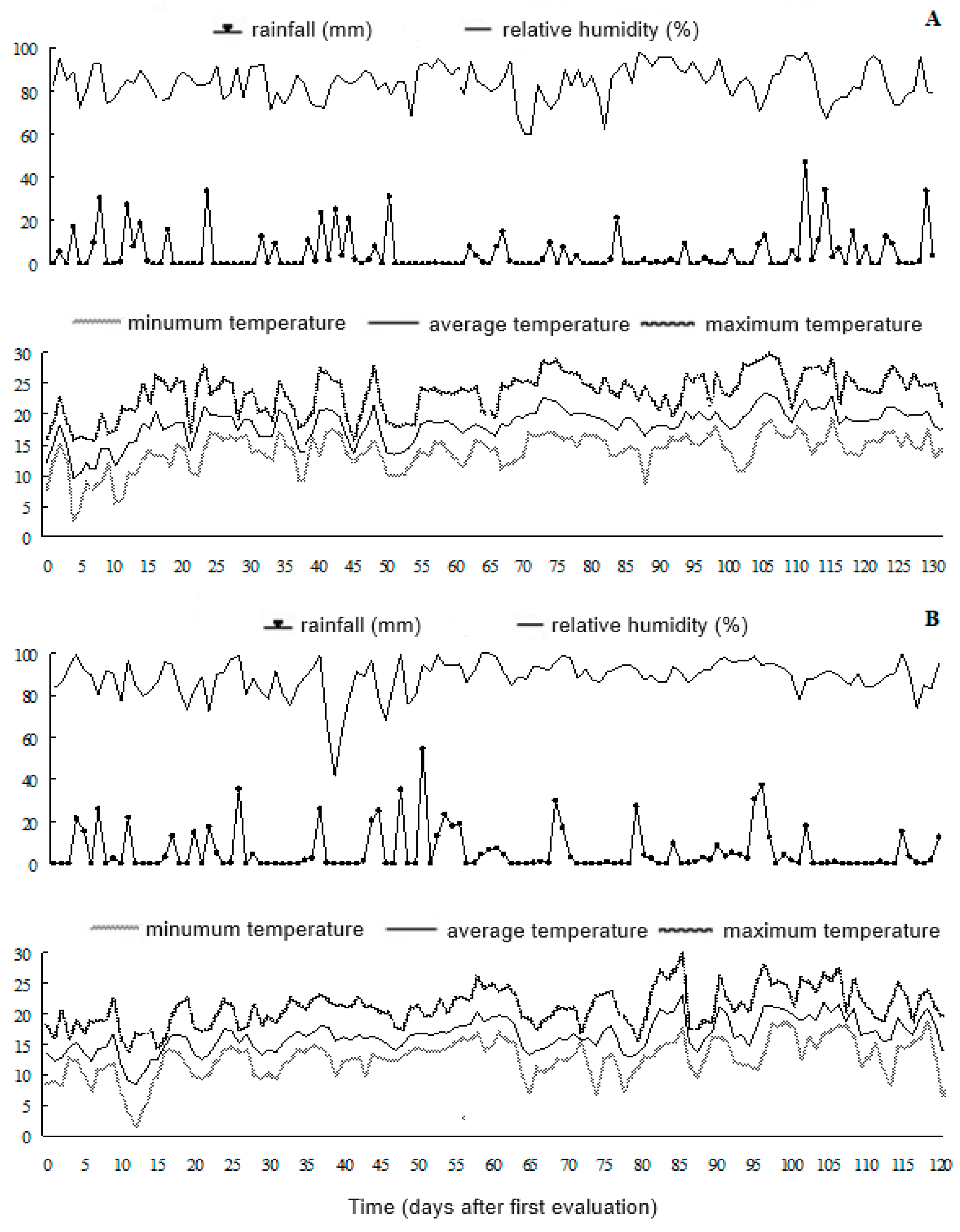 Agriculture 14 01373 g001