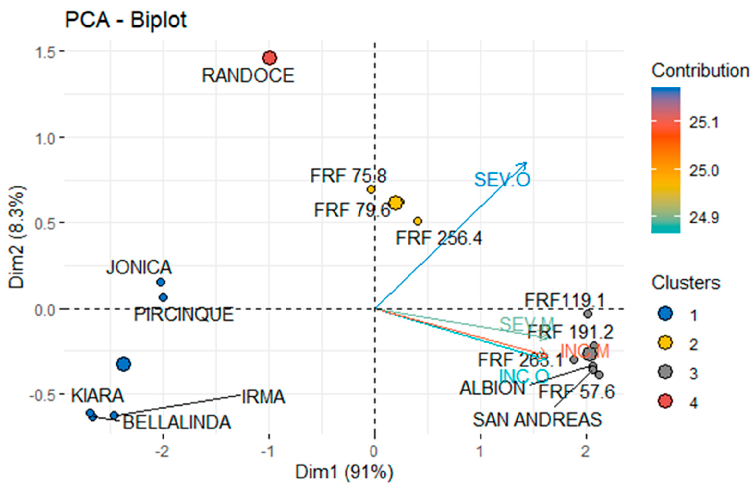 Agriculture 14 01373 g002