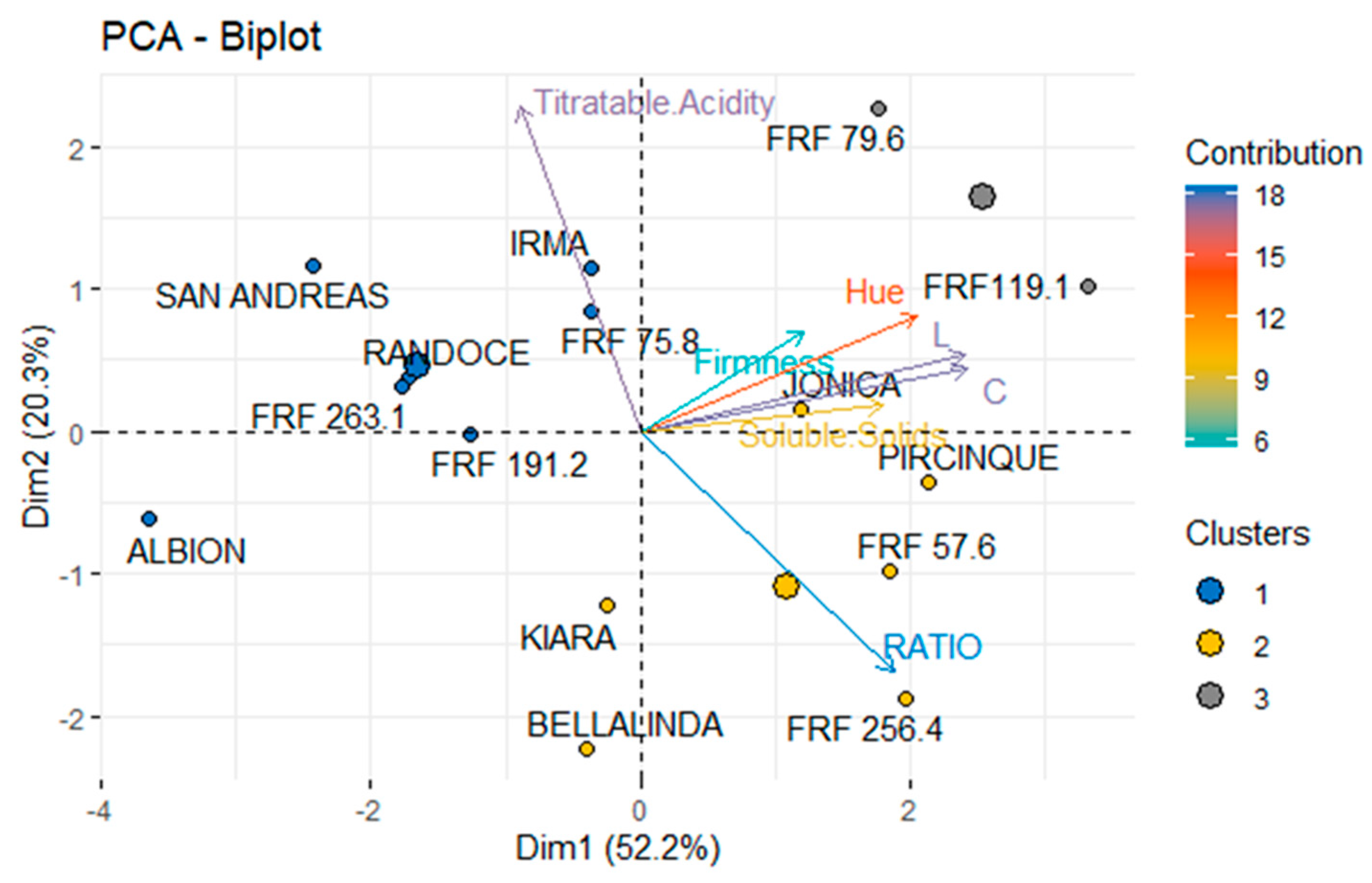 Agriculture 14 01373 g003