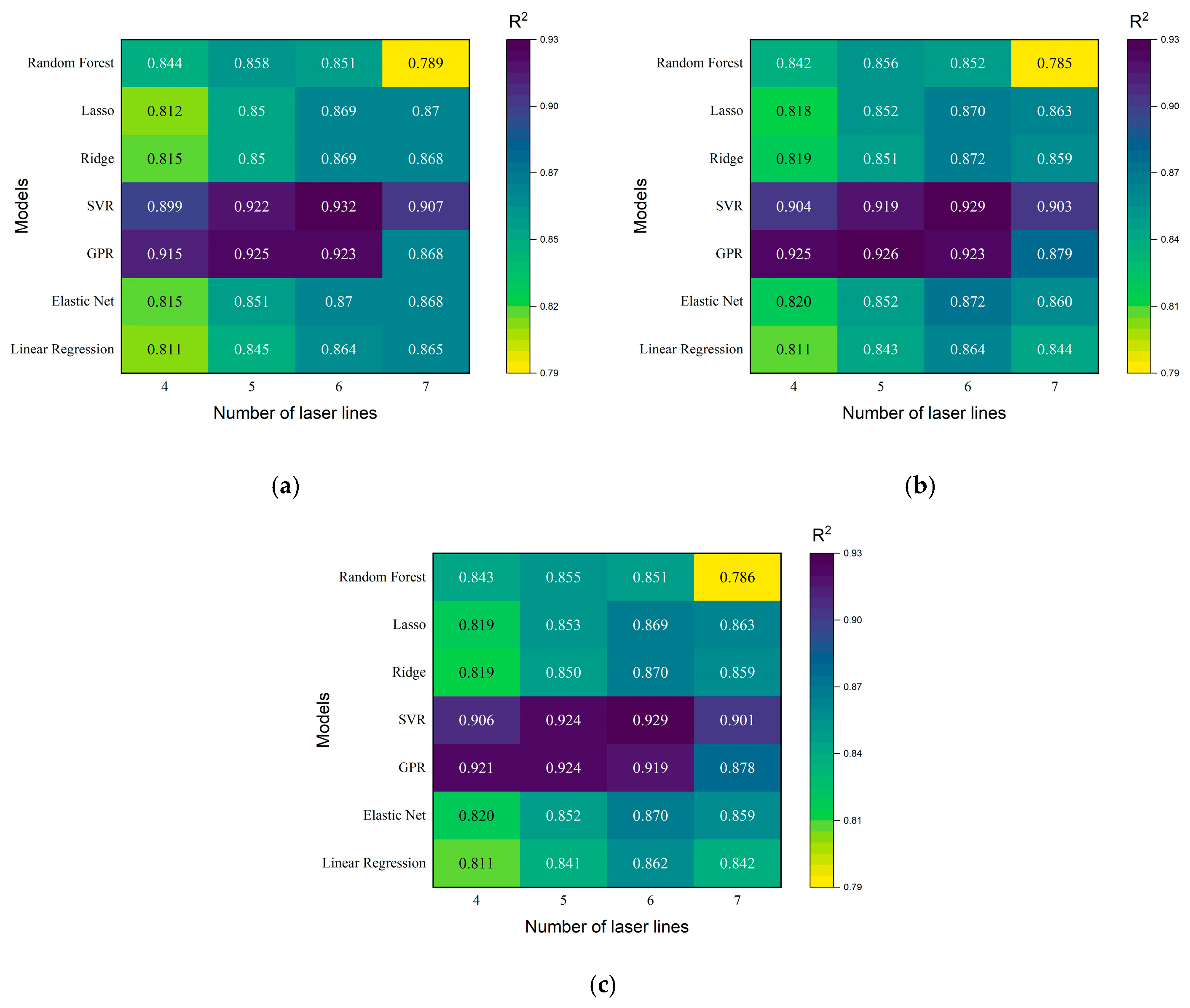 Agriculture 14 01374 g013