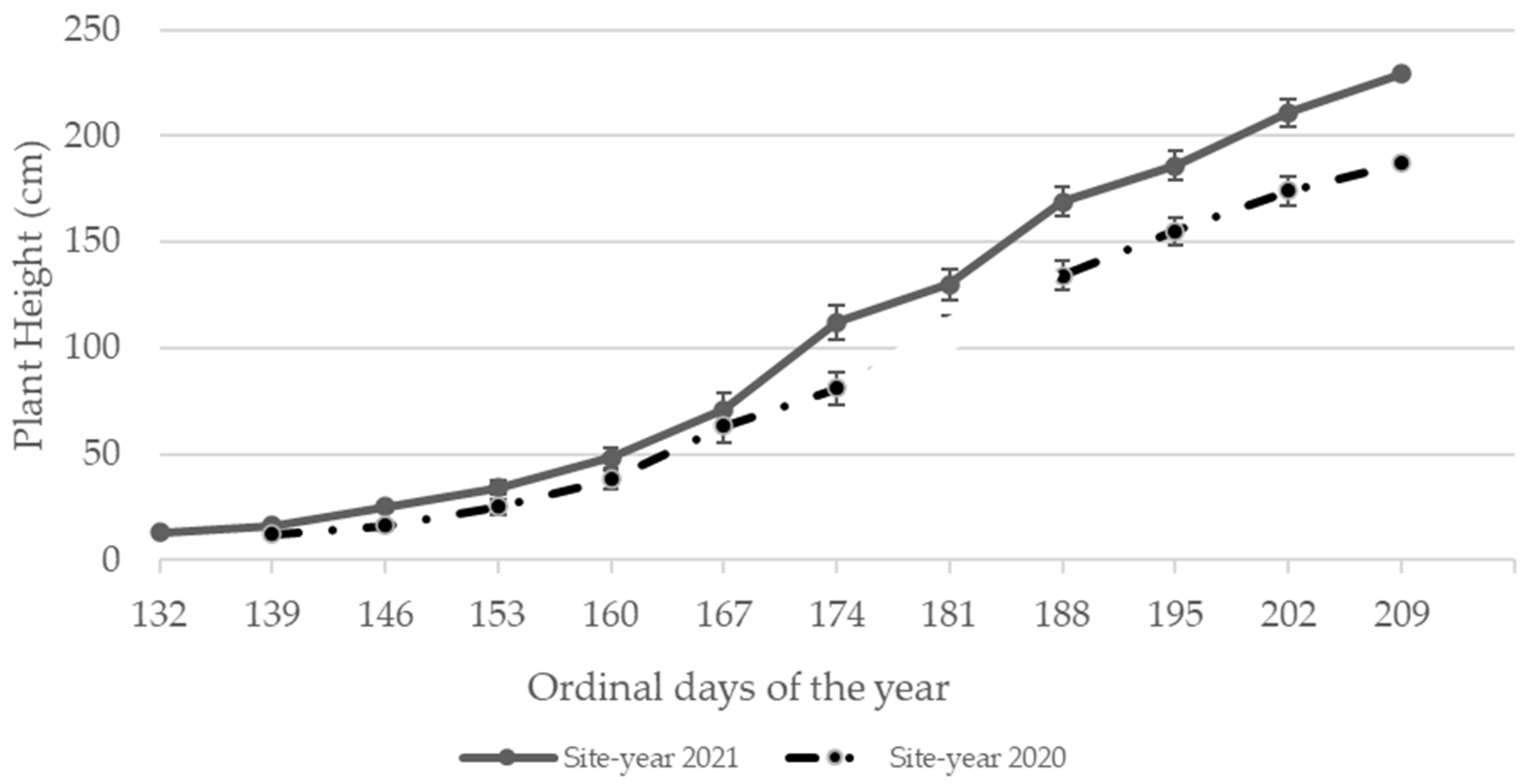 Agriculture 14 01375 g001