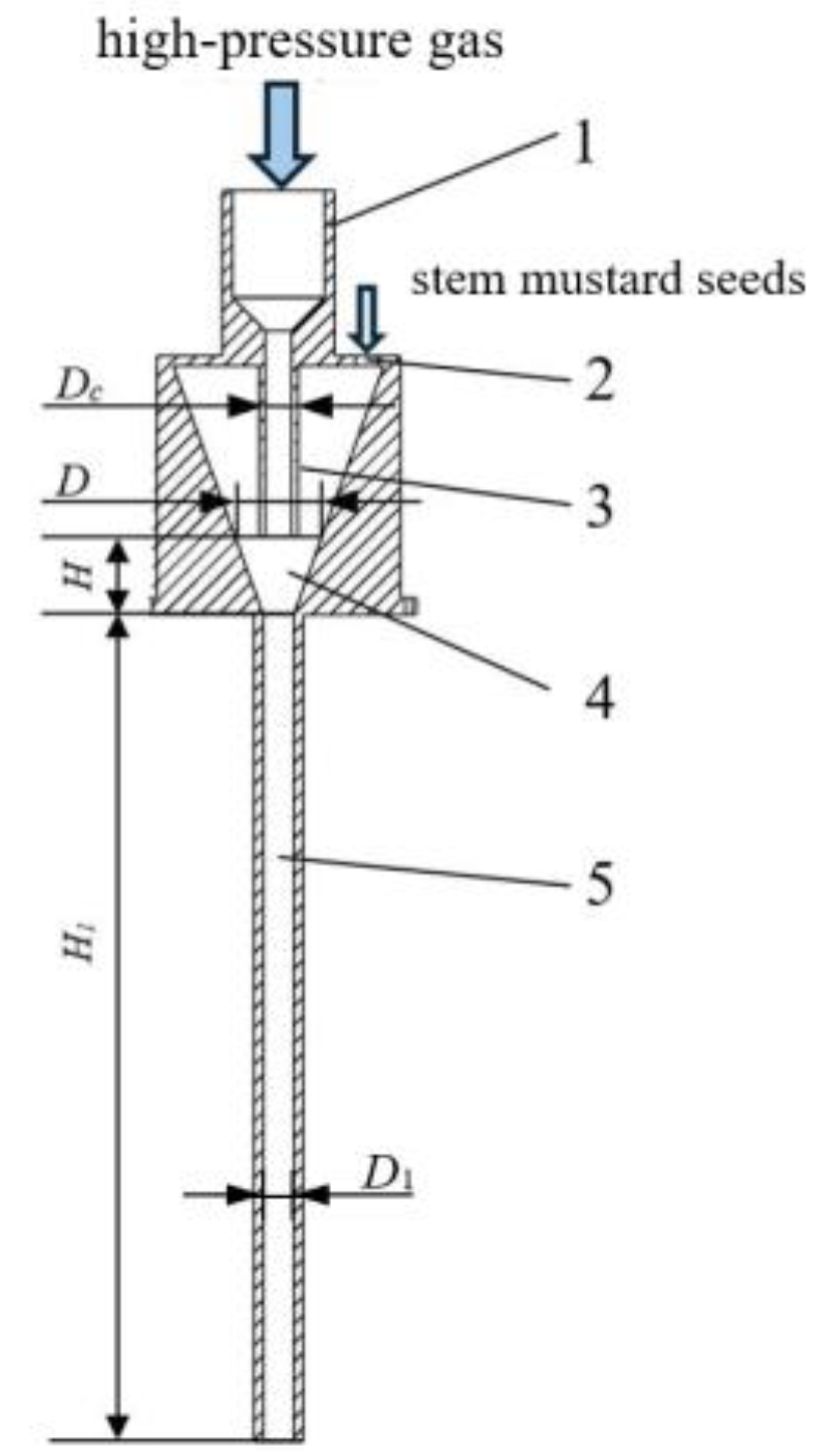 Agriculture 14 01376 g002