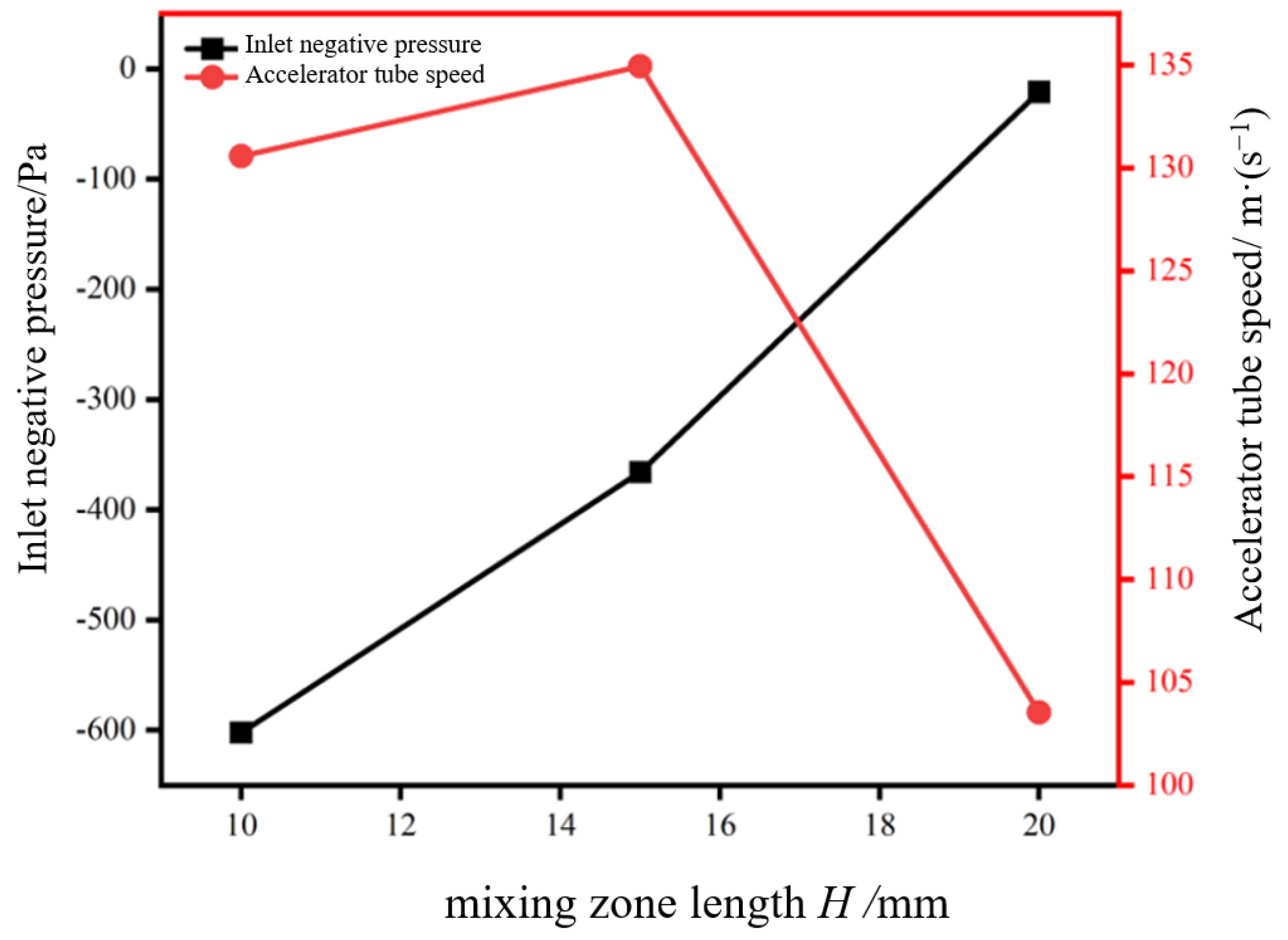Agriculture 14 01376 g011