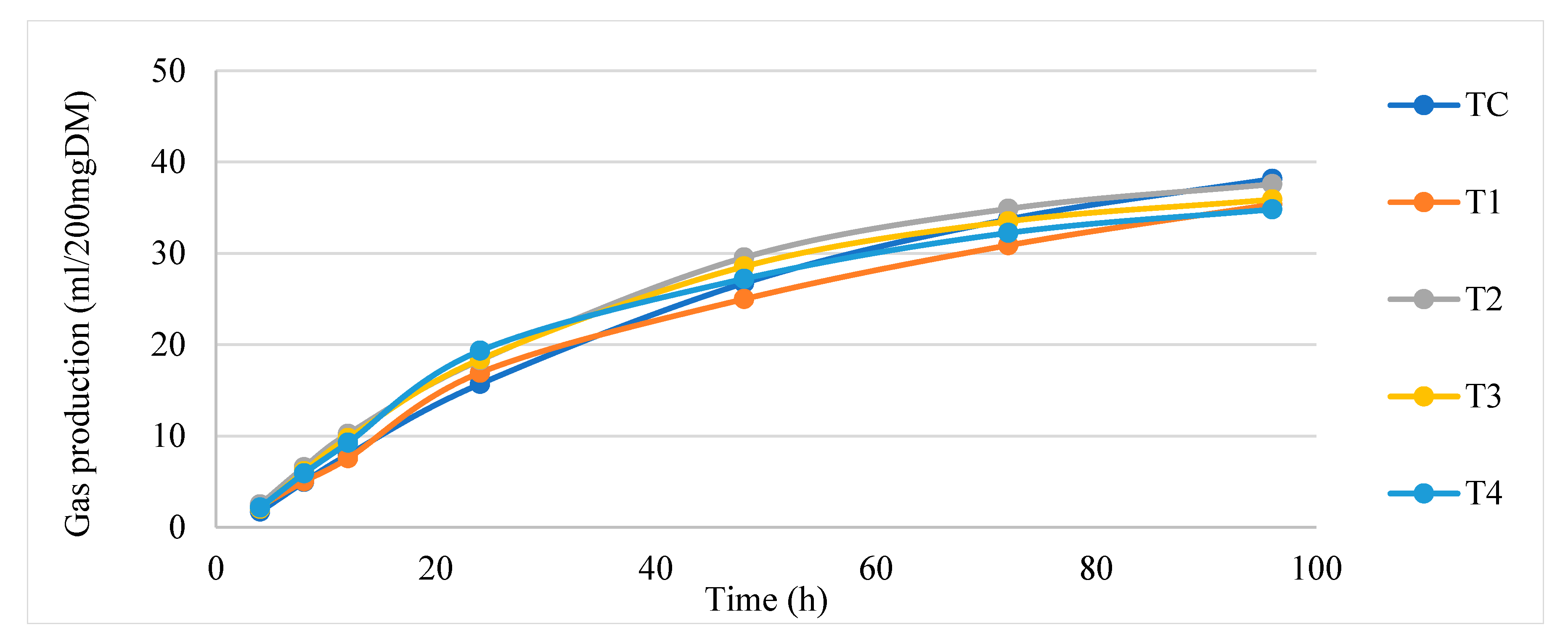 Agriculture 14 01381 g002