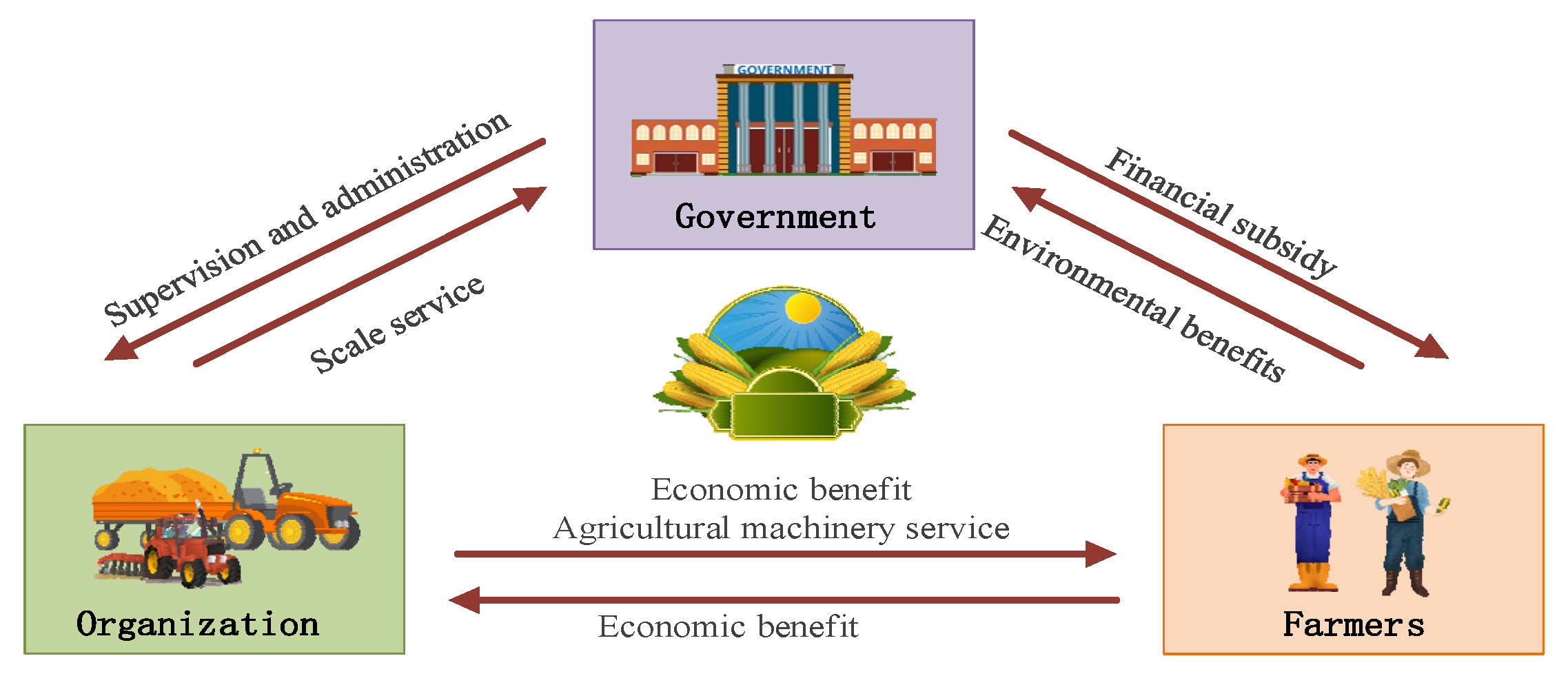 Agriculture 14 01383 g002