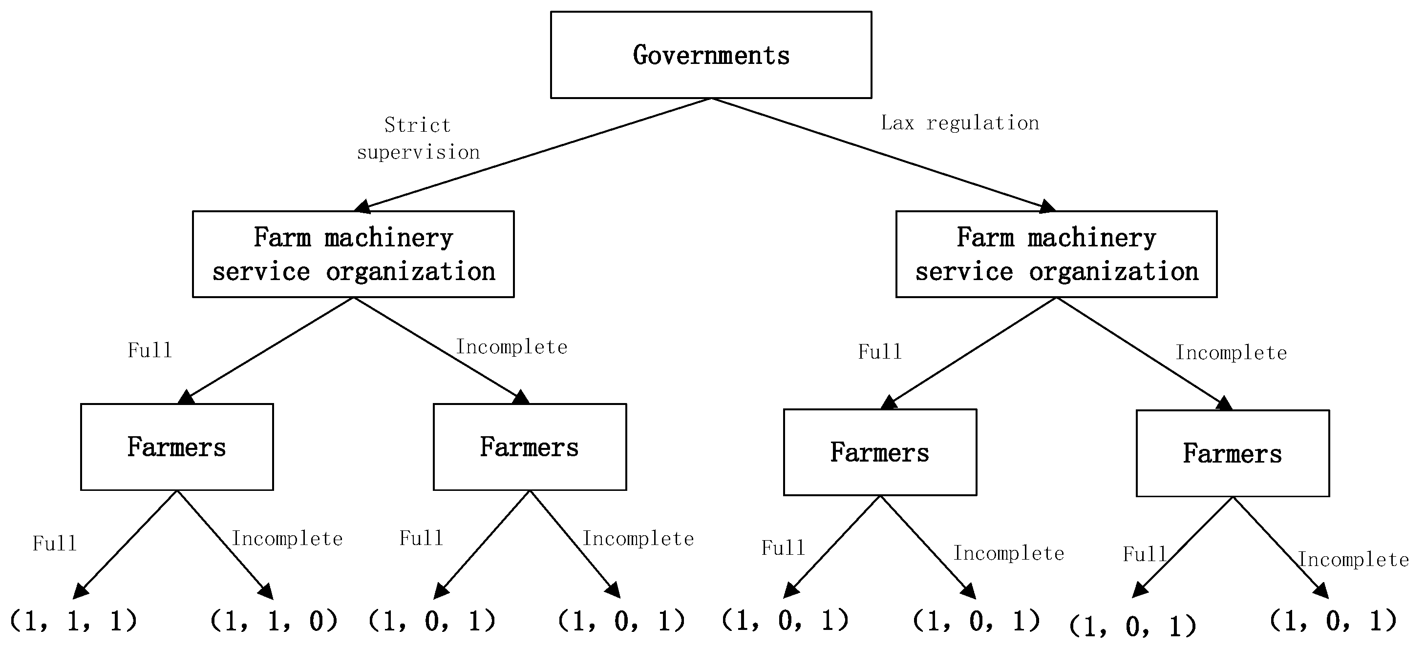 Agriculture 14 01383 g003