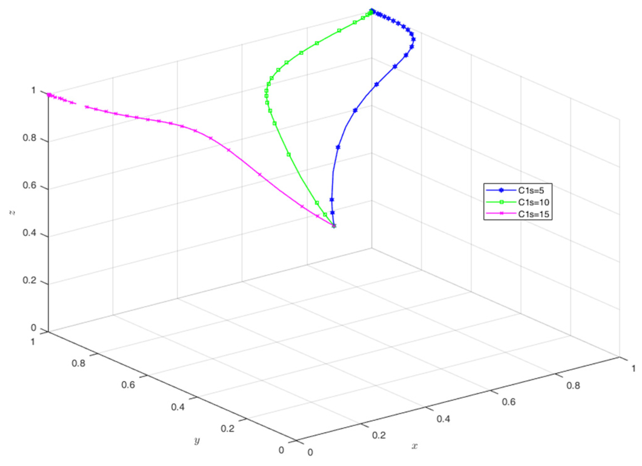 Agriculture 14 01383 g009