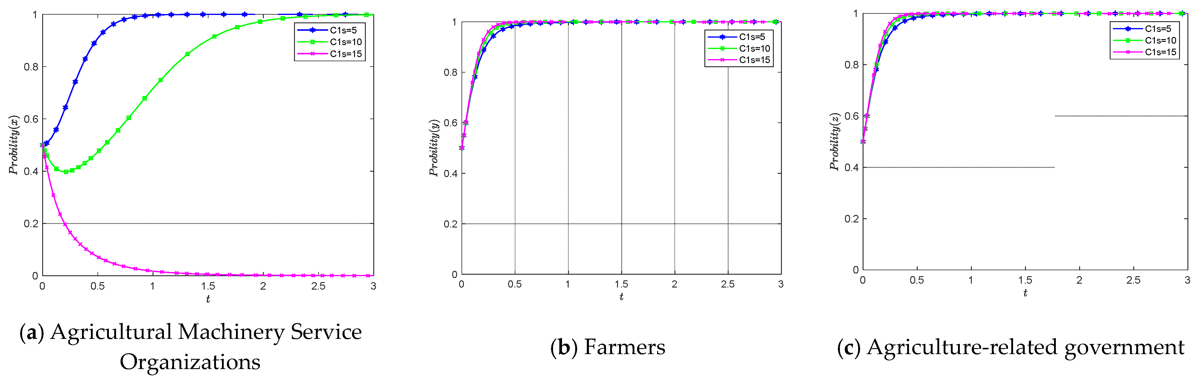 Agriculture 14 01383 g010