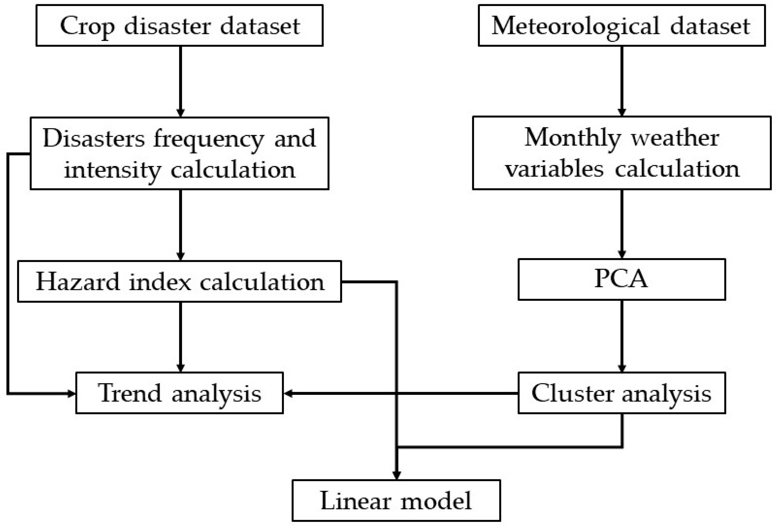 Agriculture 14 01384 g001