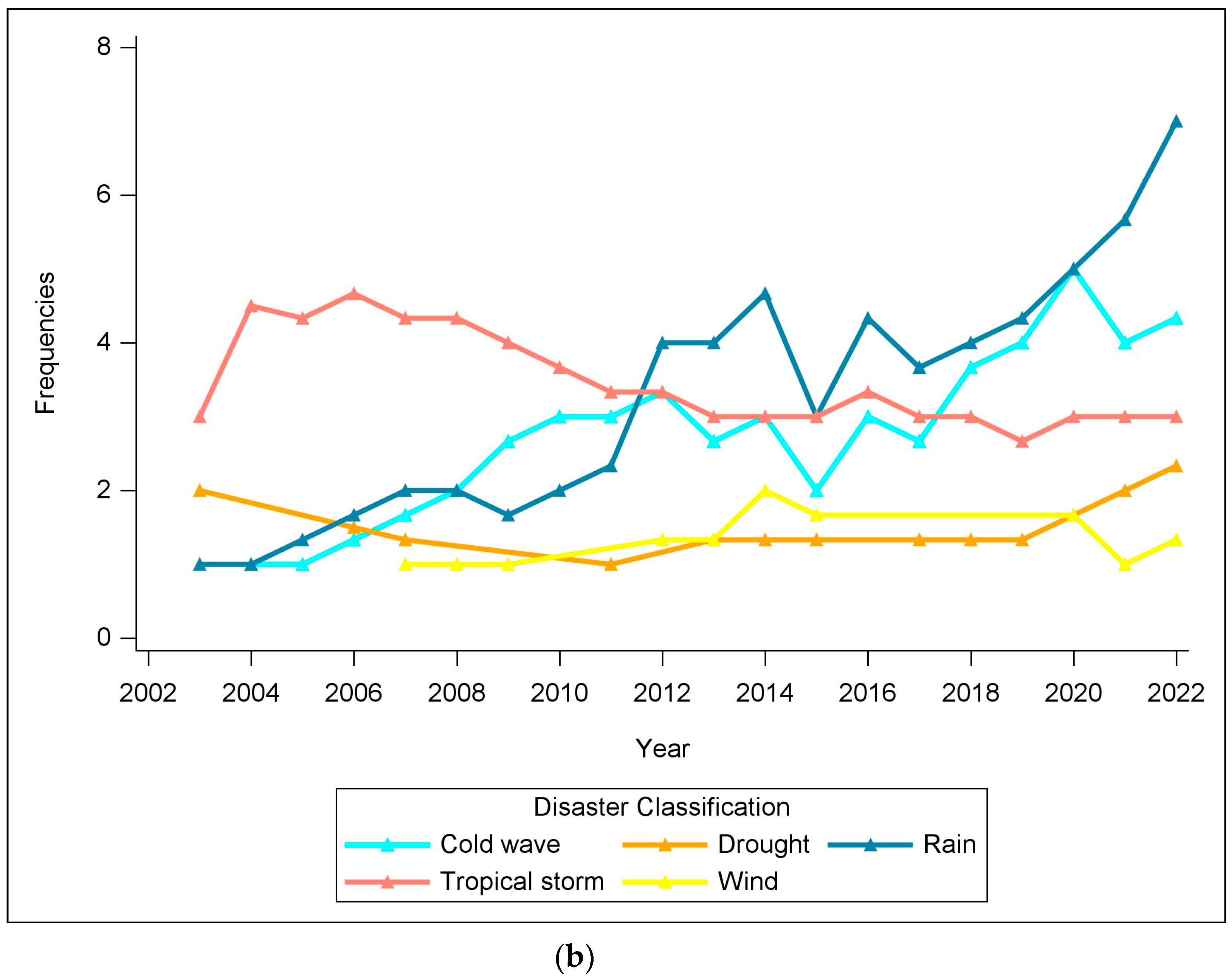 Agriculture 14 01384 g002b