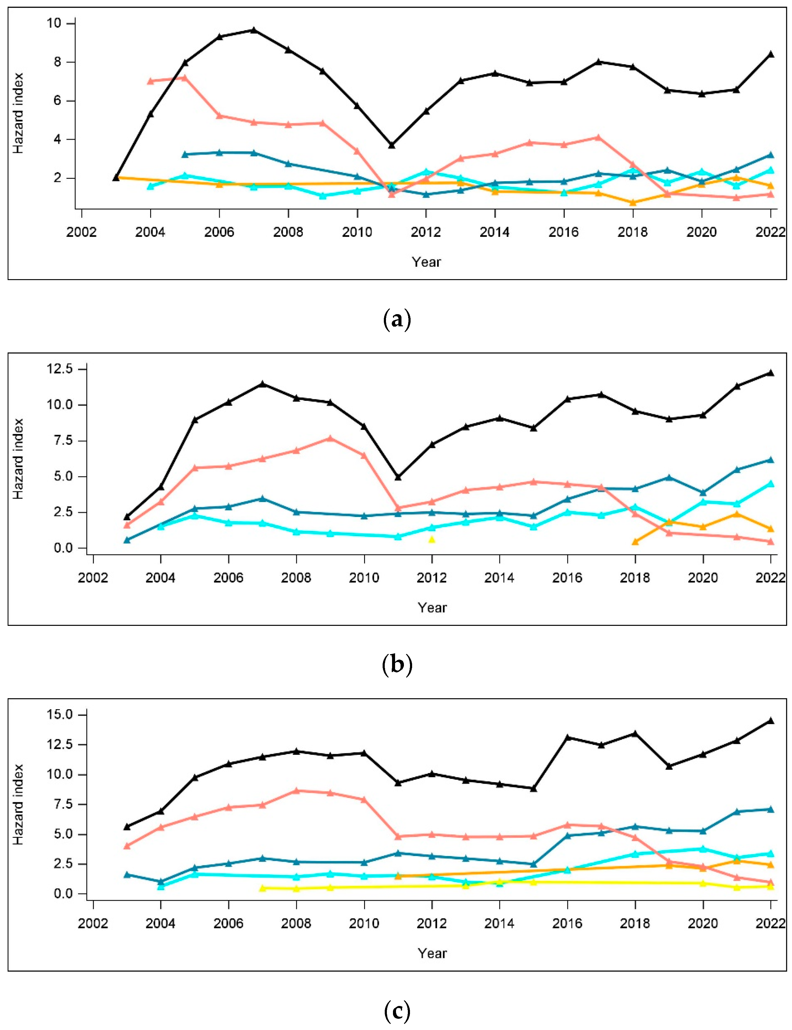 Agriculture 14 01384 g004a