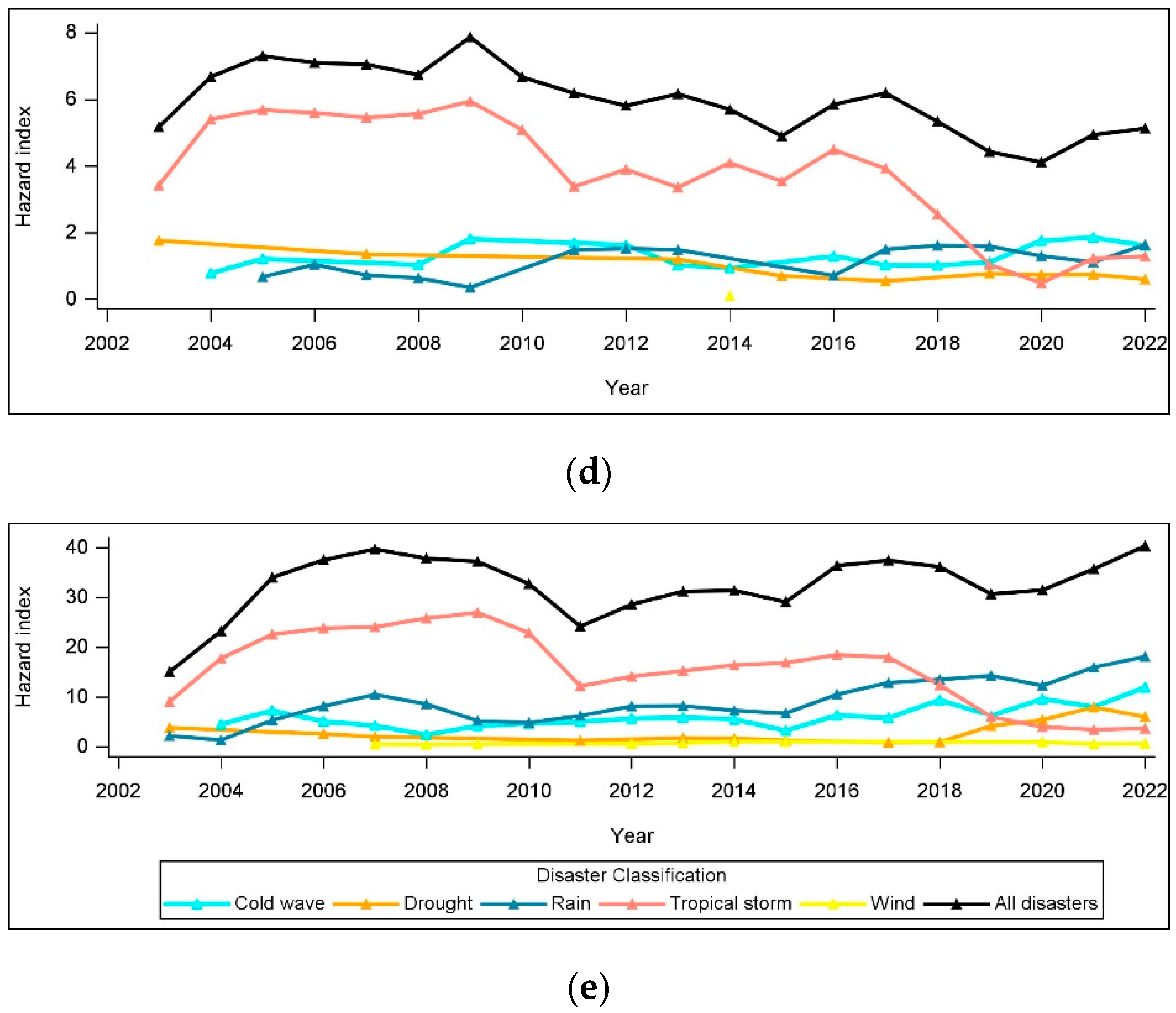 Agriculture 14 01384 g004b