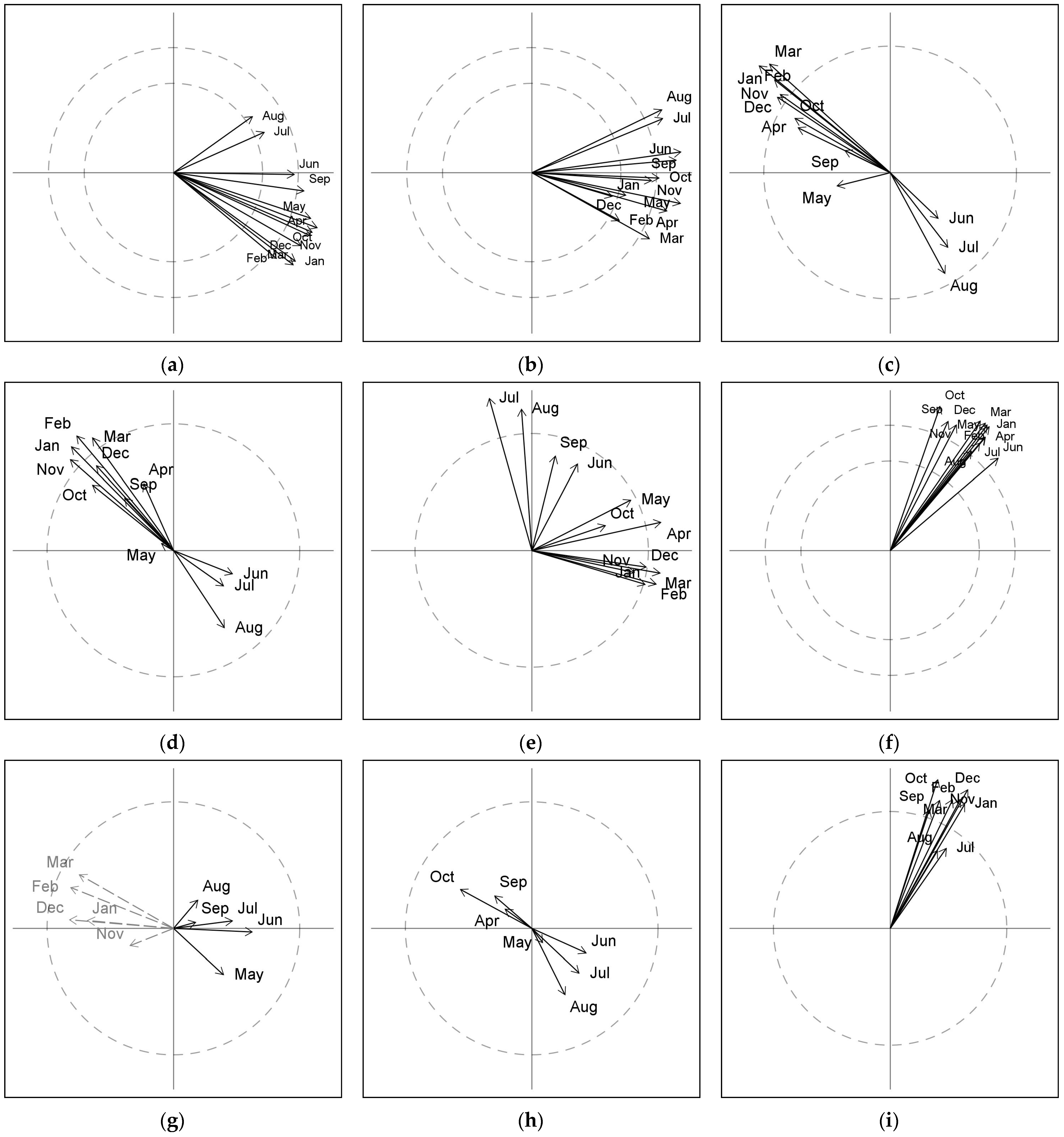 Agriculture 14 01384 g005