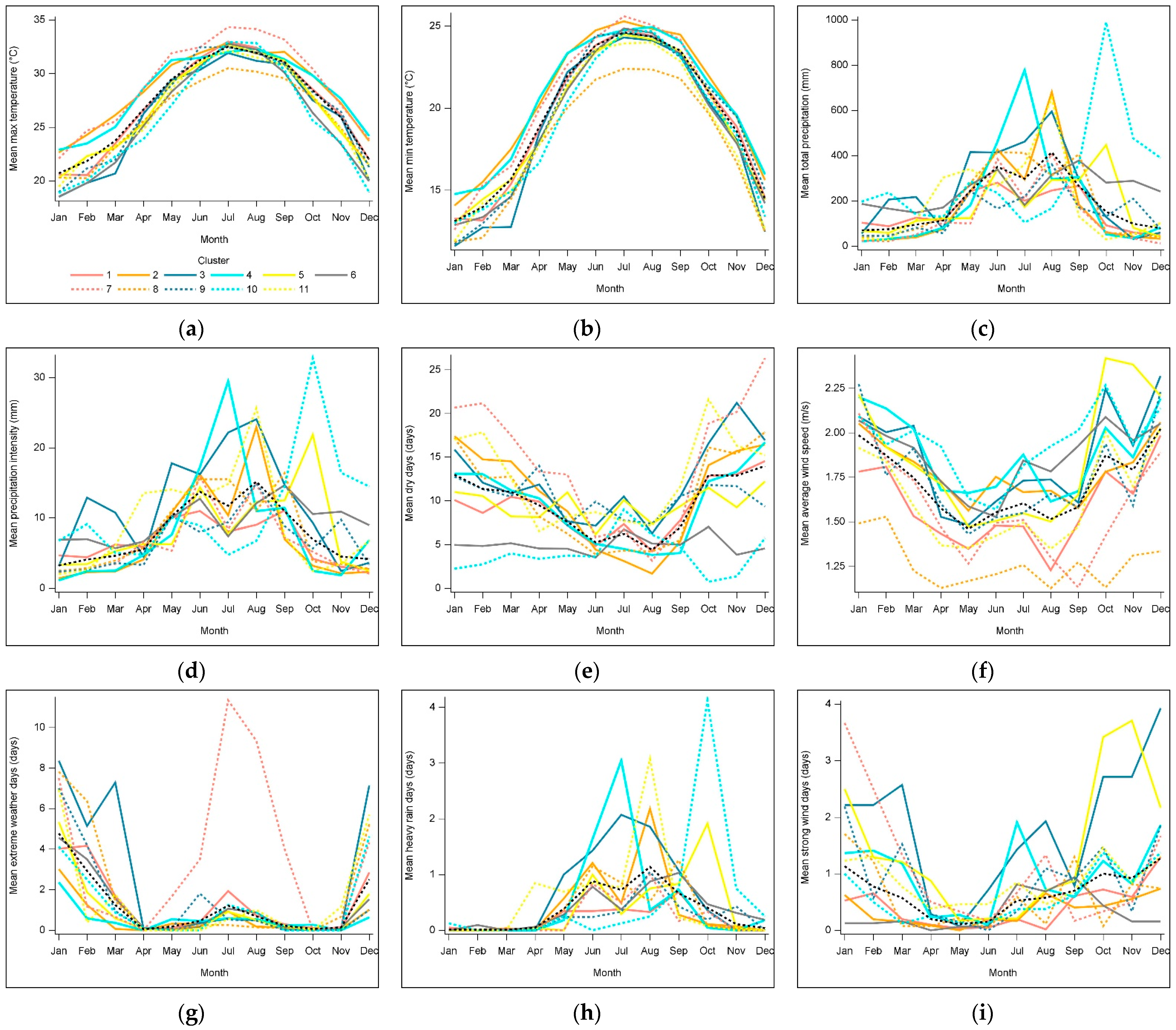 Agriculture 14 01384 g007
