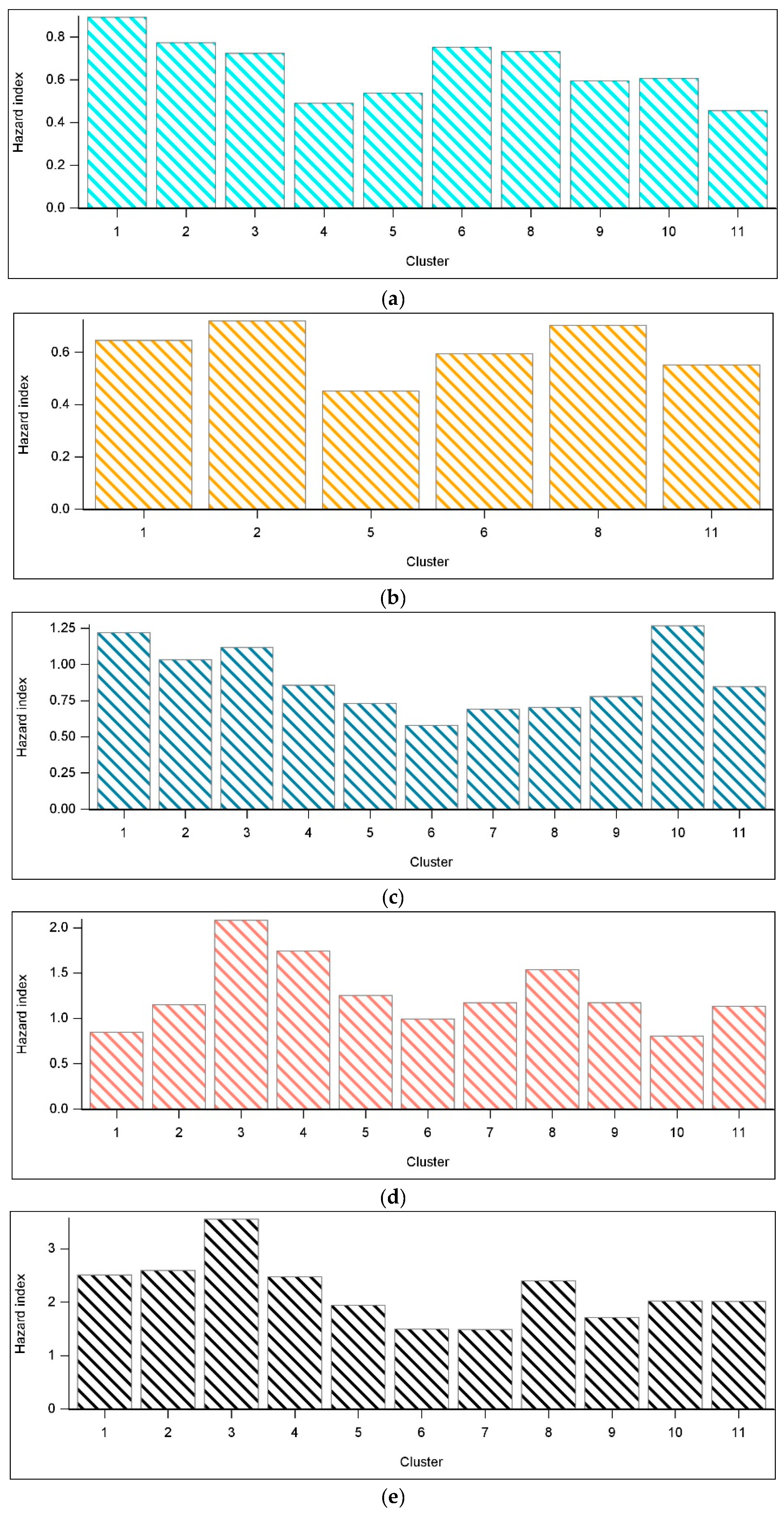 Agriculture 14 01384 g009