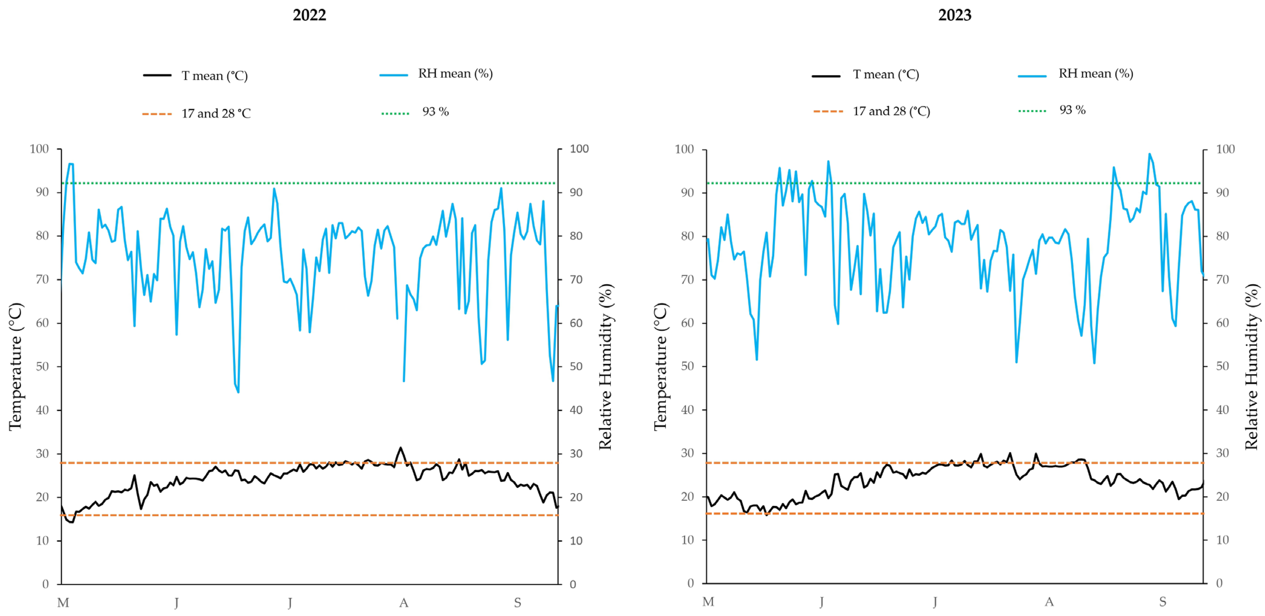 Agriculture 14 01385 g002