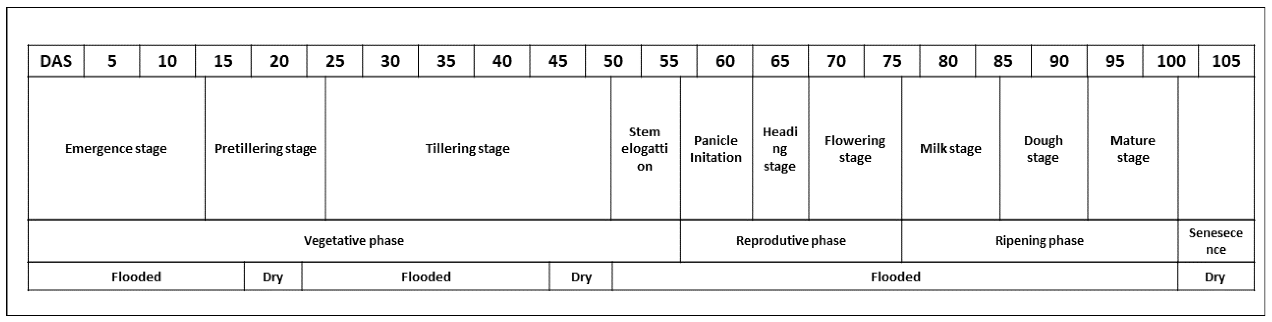 Agriculture 14 01385 g003
