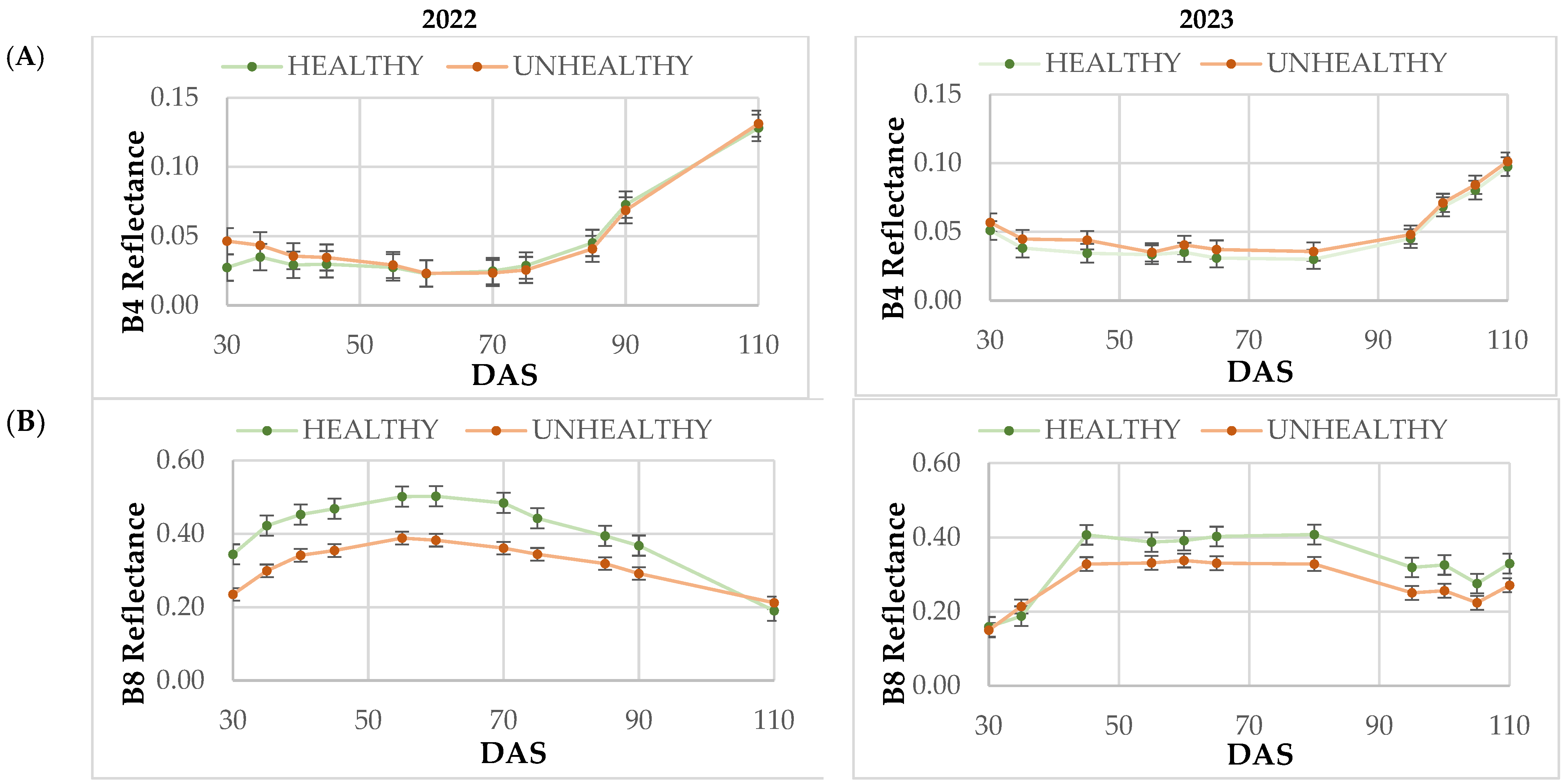 Agriculture 14 01385 g005
