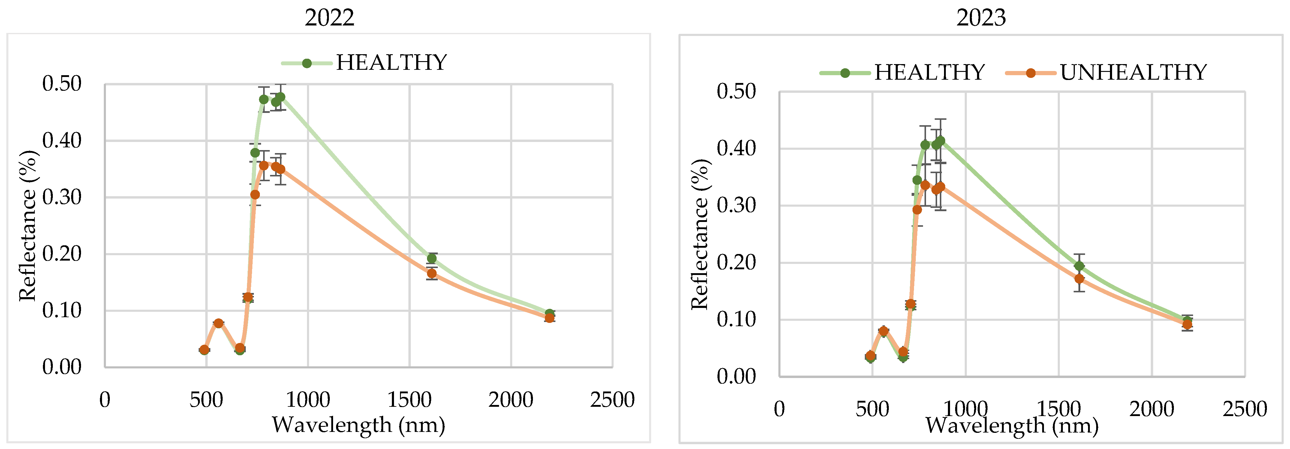 Agriculture 14 01385 g010