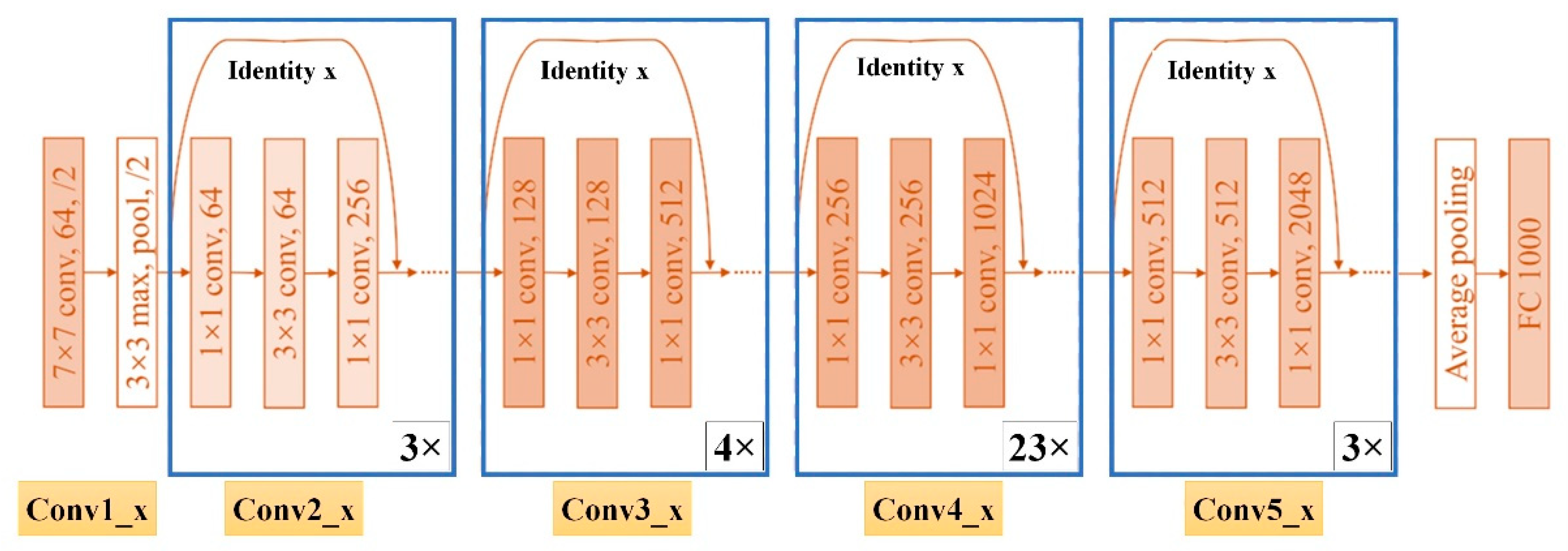 Agriculture 14 01390 g007 Agriculture 14 01390 g007