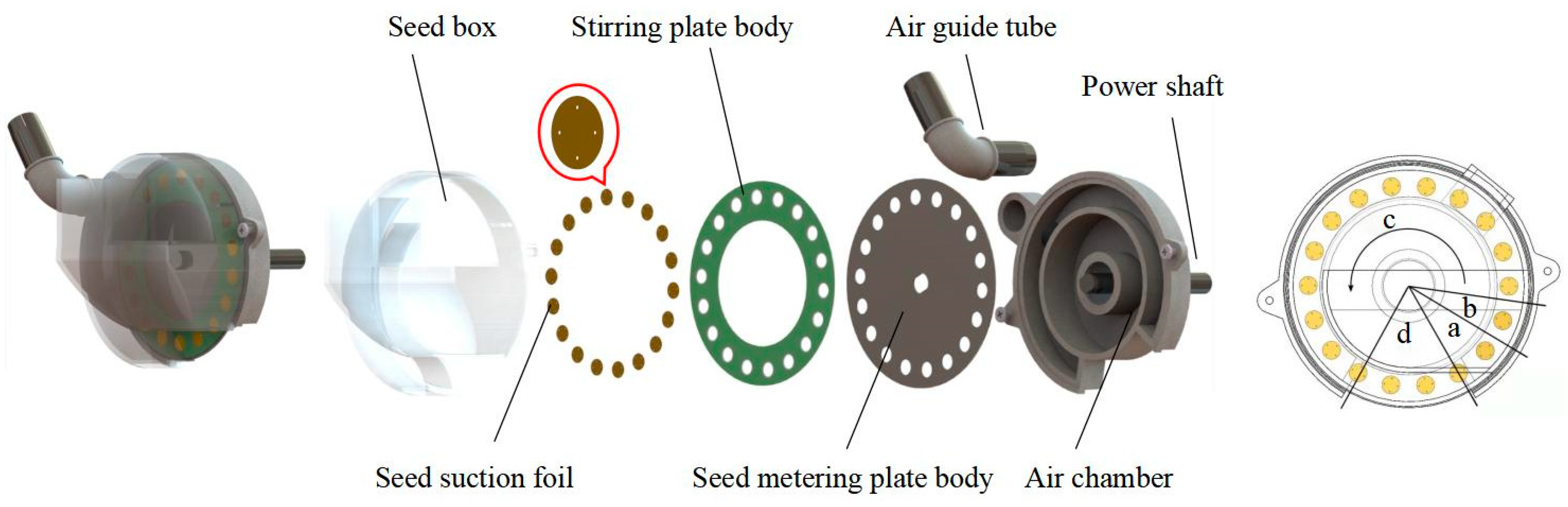 Agriculture 14 01391 g002