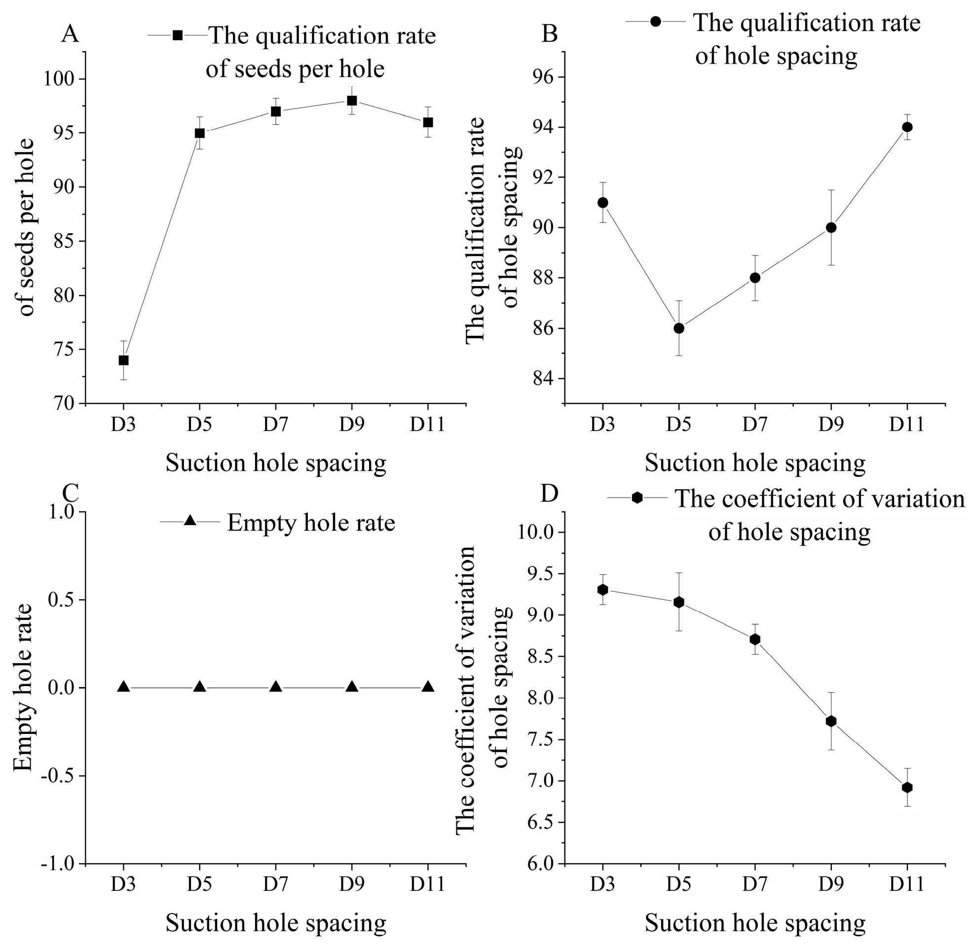 Agriculture 14 01391 g016