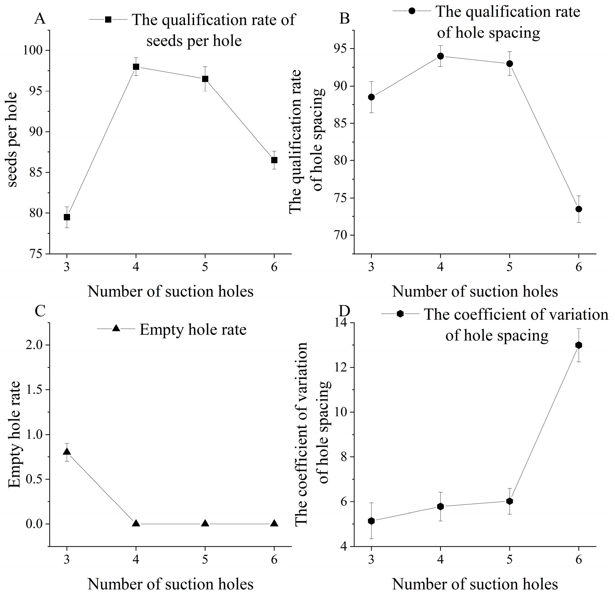 Agriculture 14 01391 g017
