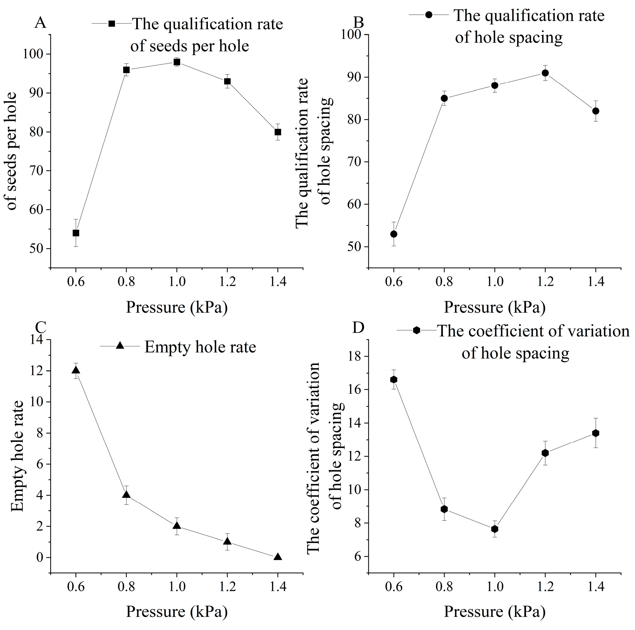 Agriculture 14 01391 g018