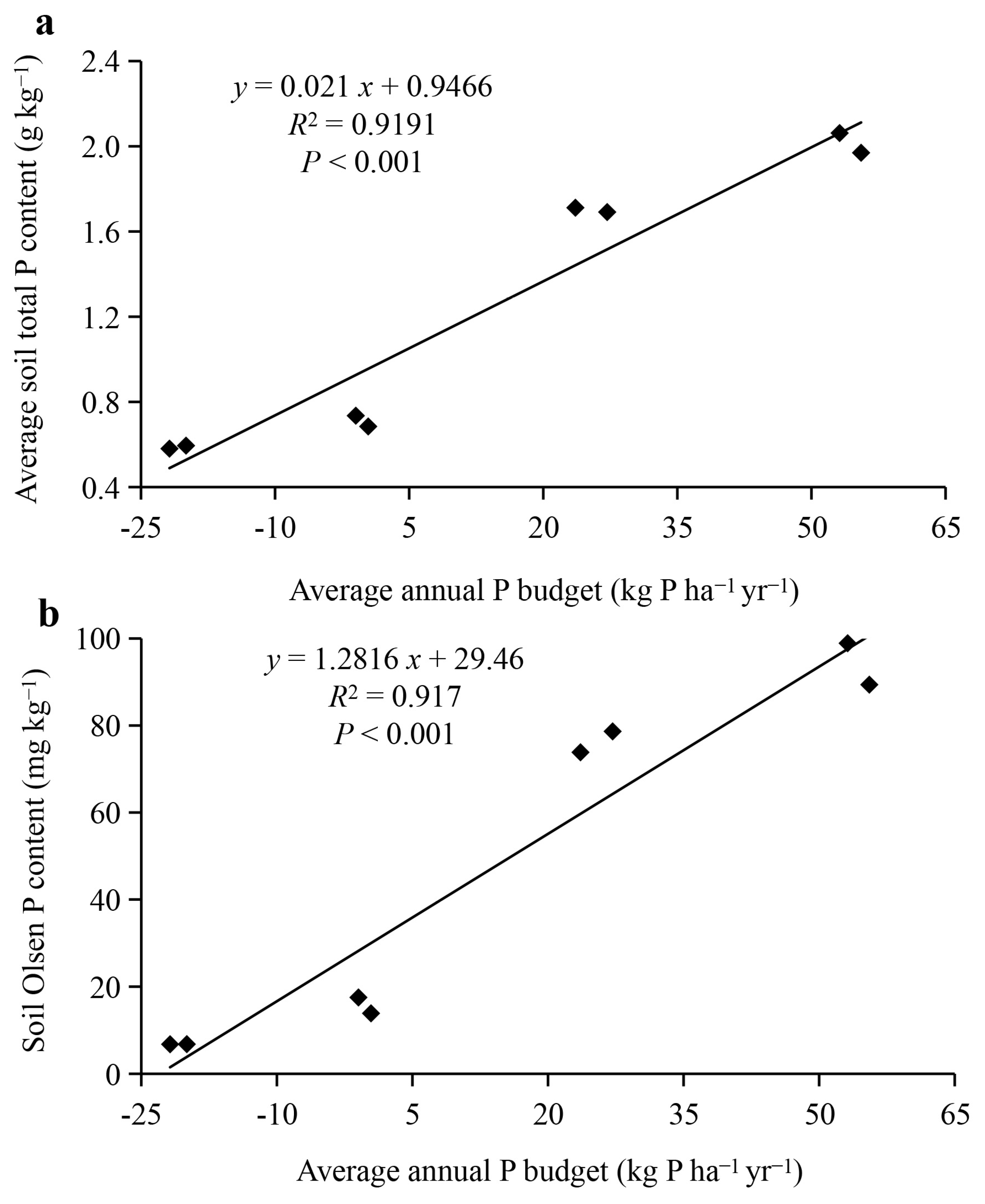 Agriculture 14 01393 g004