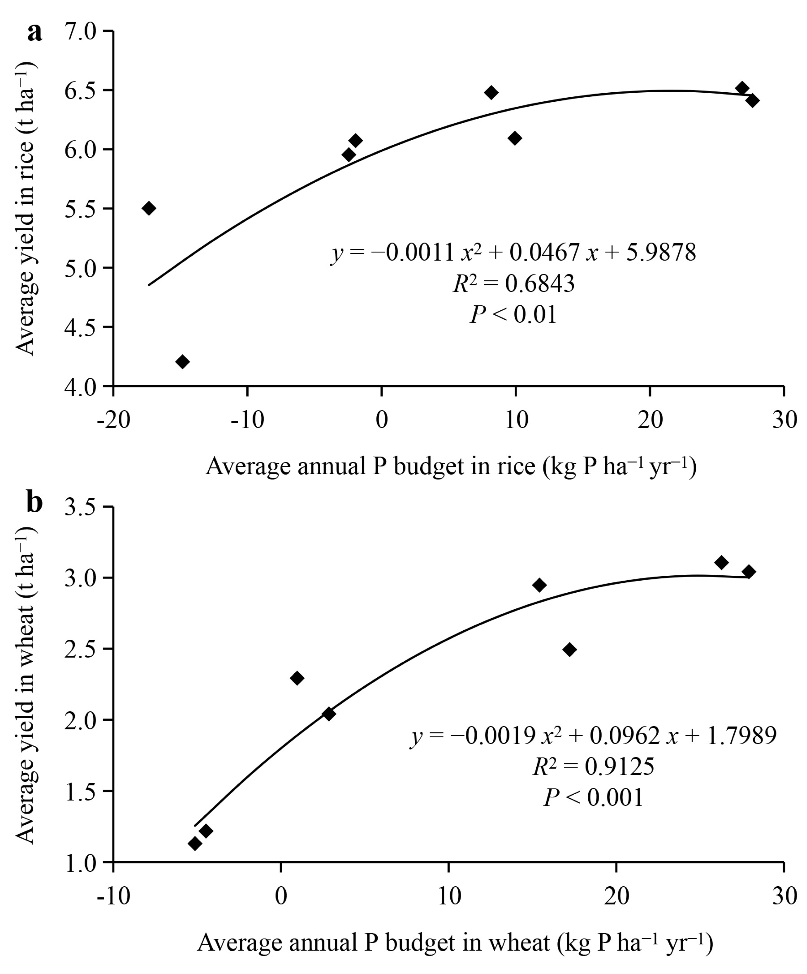 Agriculture 14 01393 g005
