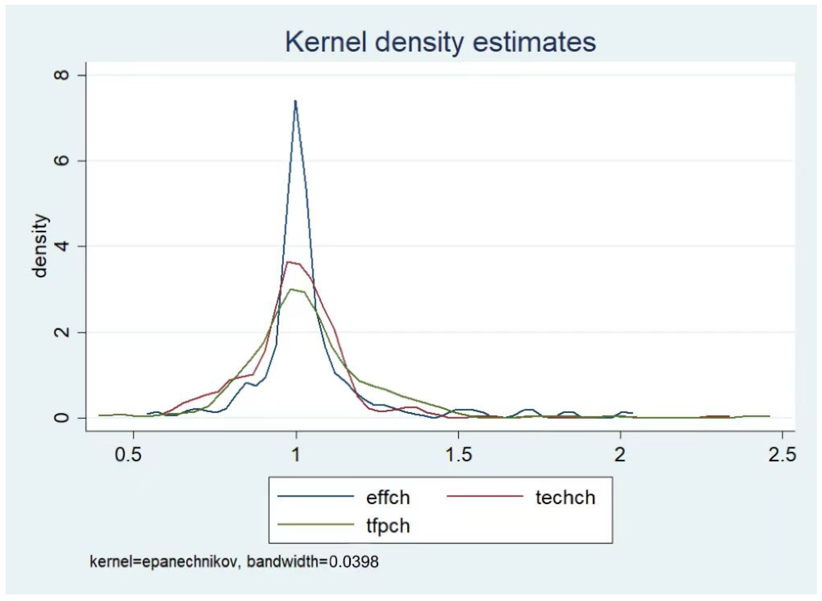 Agriculture 14 01395 g004