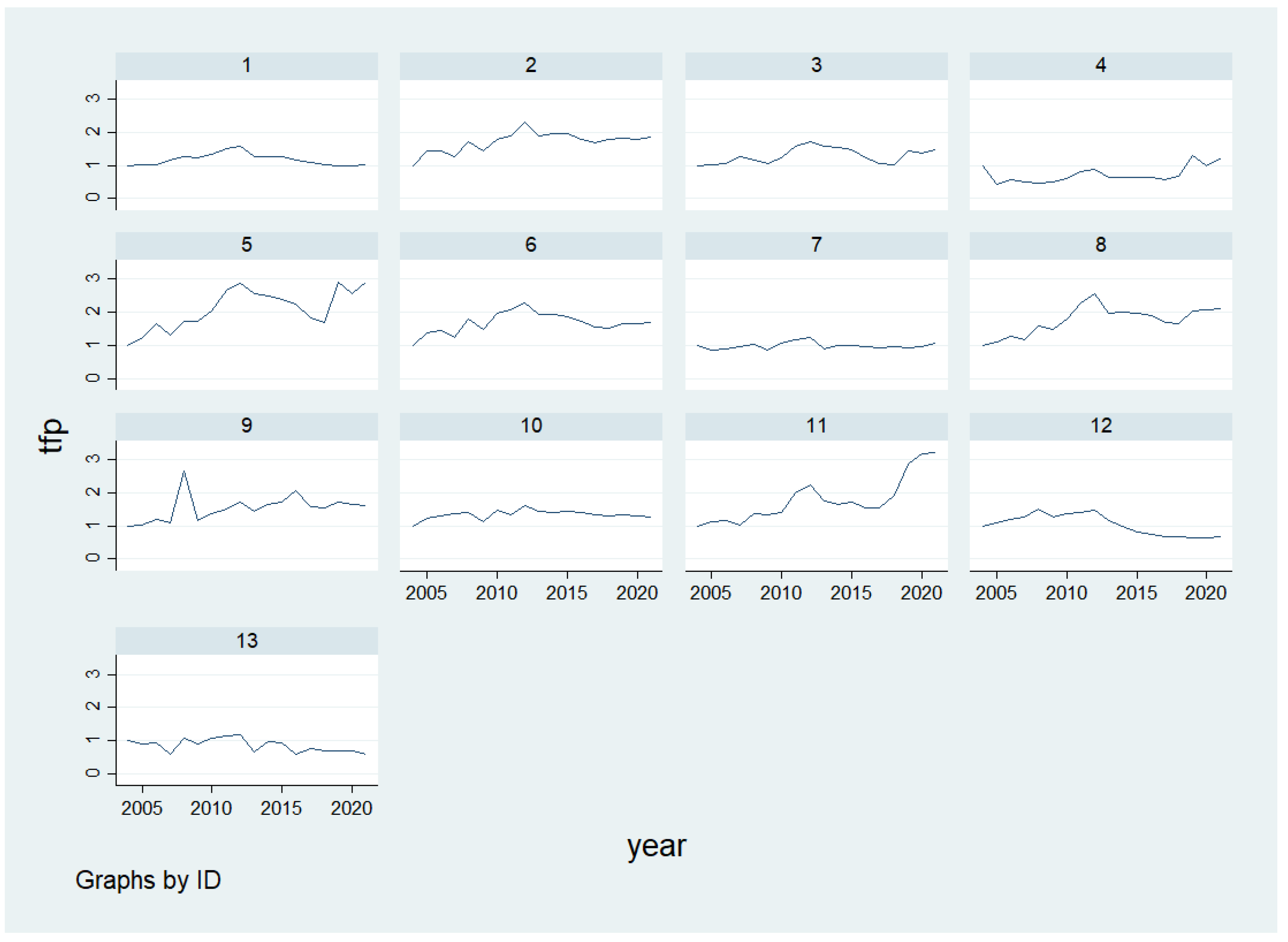 Agriculture 14 01395 g005