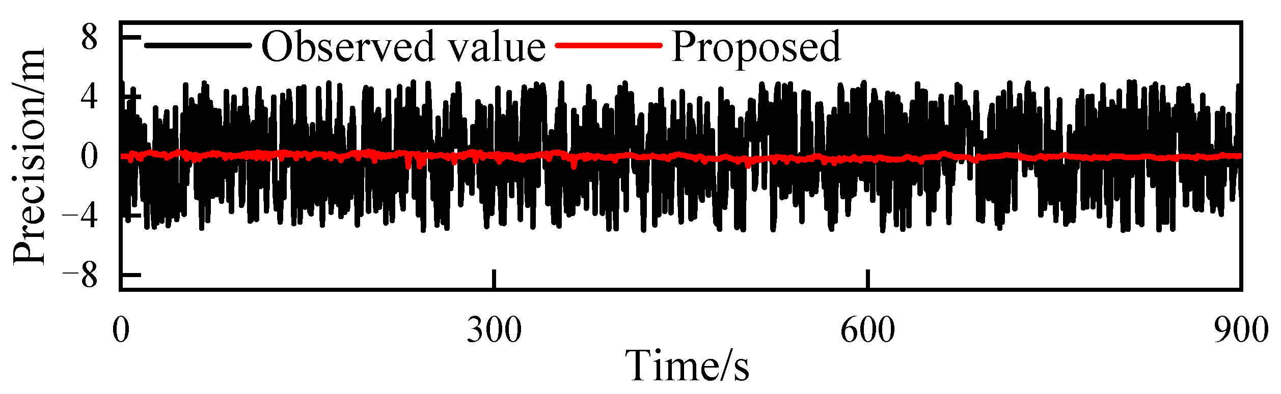 Agriculture 14 01396 g013