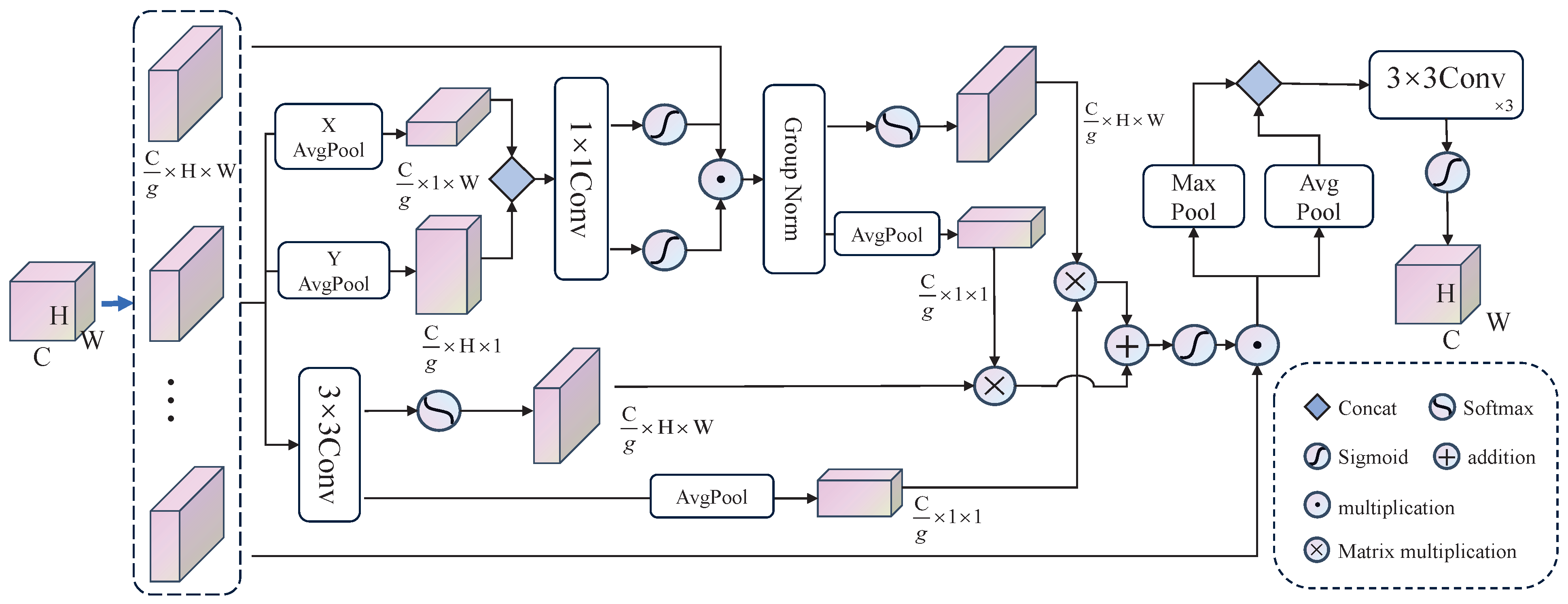 Agriculture 14 01397 g004