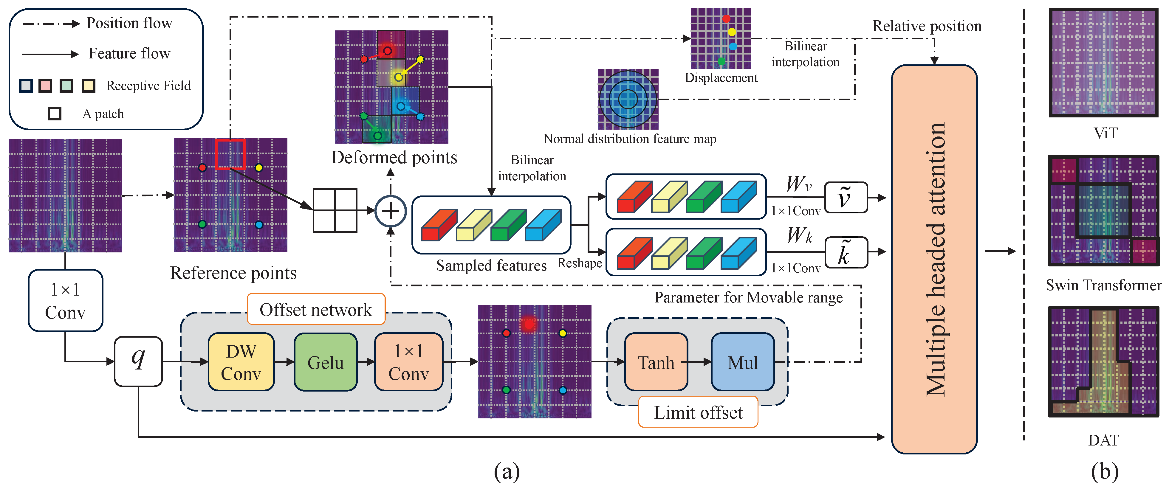 Agriculture 14 01397 g005