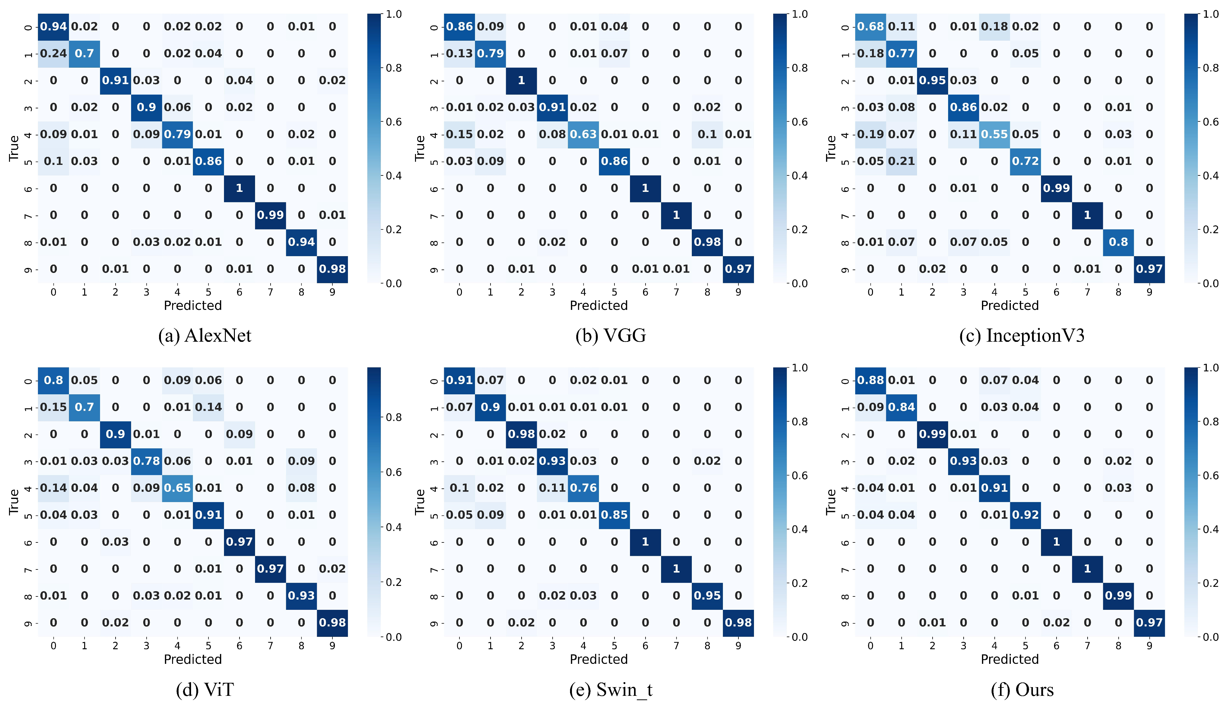 Agriculture 14 01397 g010