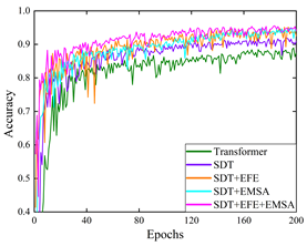 Agriculture 14 01397 i001