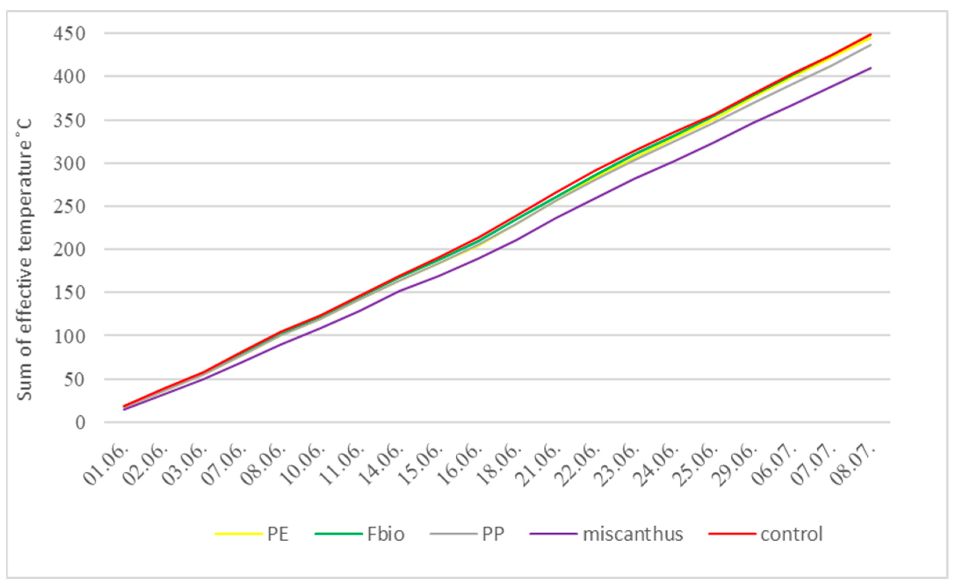 Agriculture 14 01398 g001