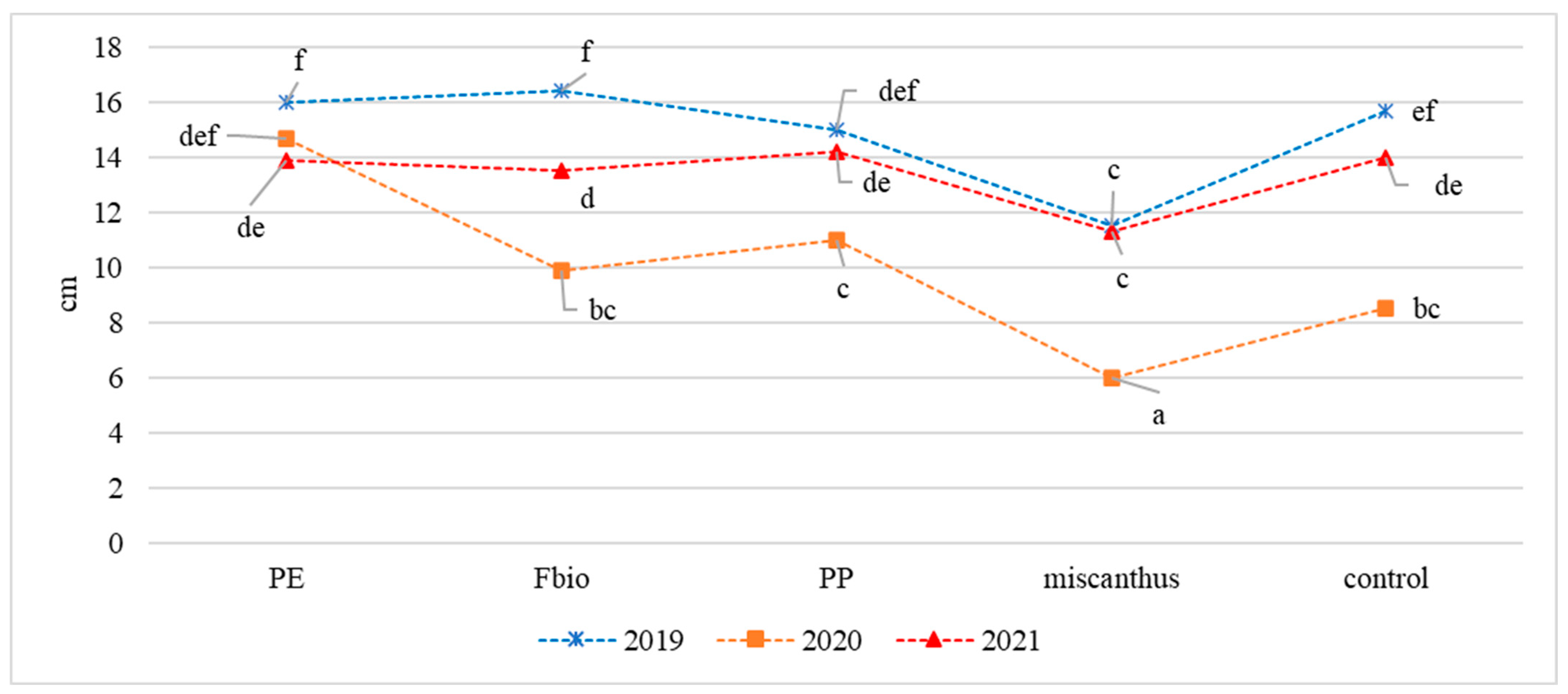 Agriculture 14 01398 g002