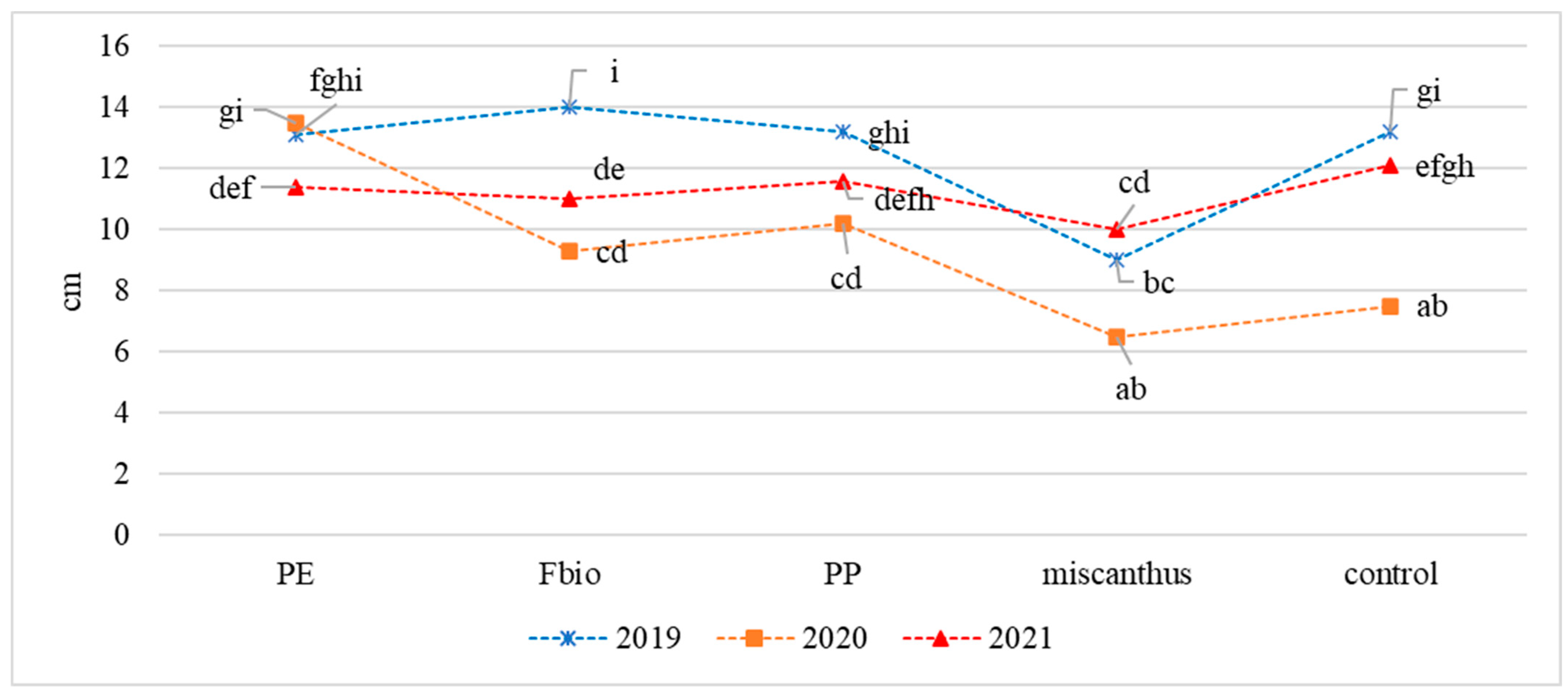 Agriculture 14 01398 g003
