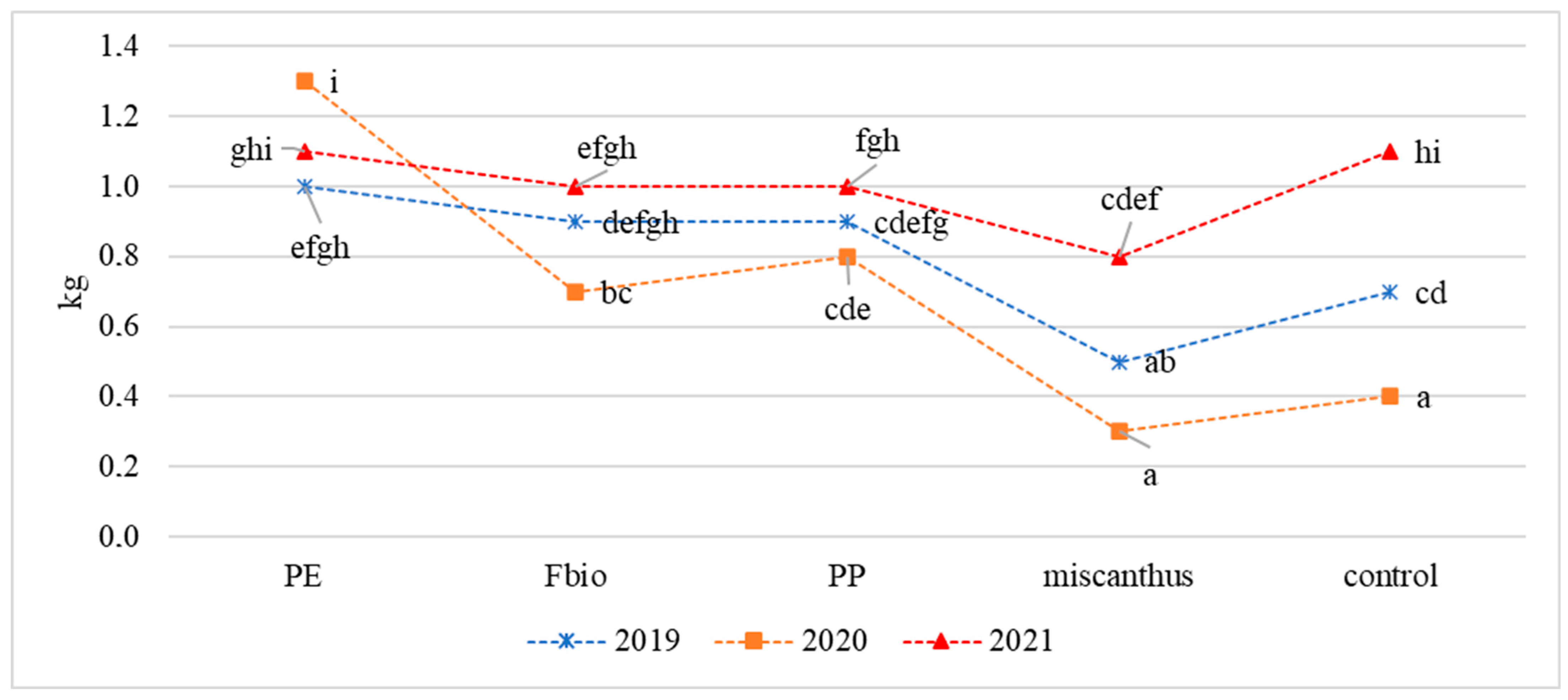 Agriculture 14 01398 g004