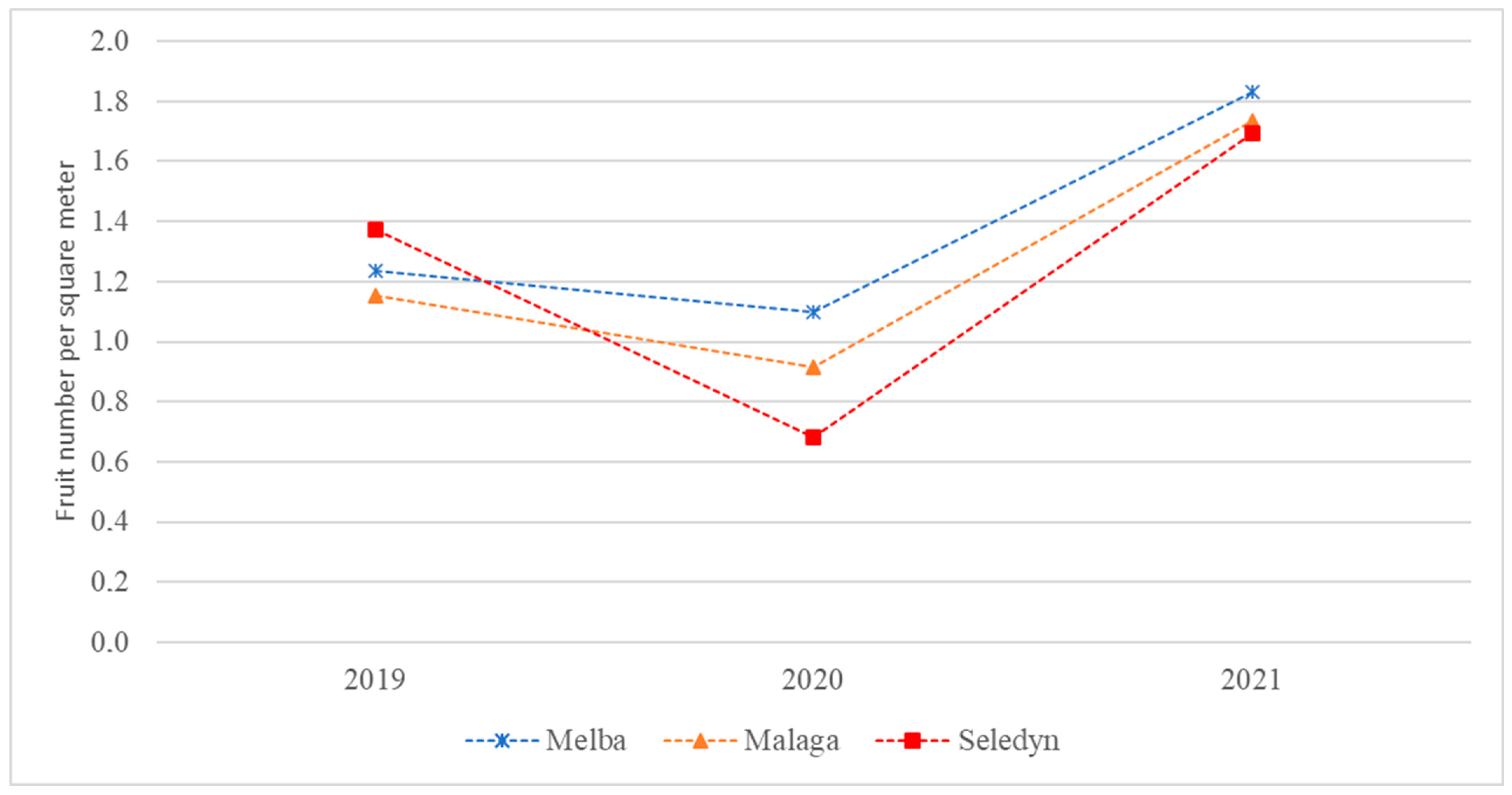 Agriculture 14 01398 g005